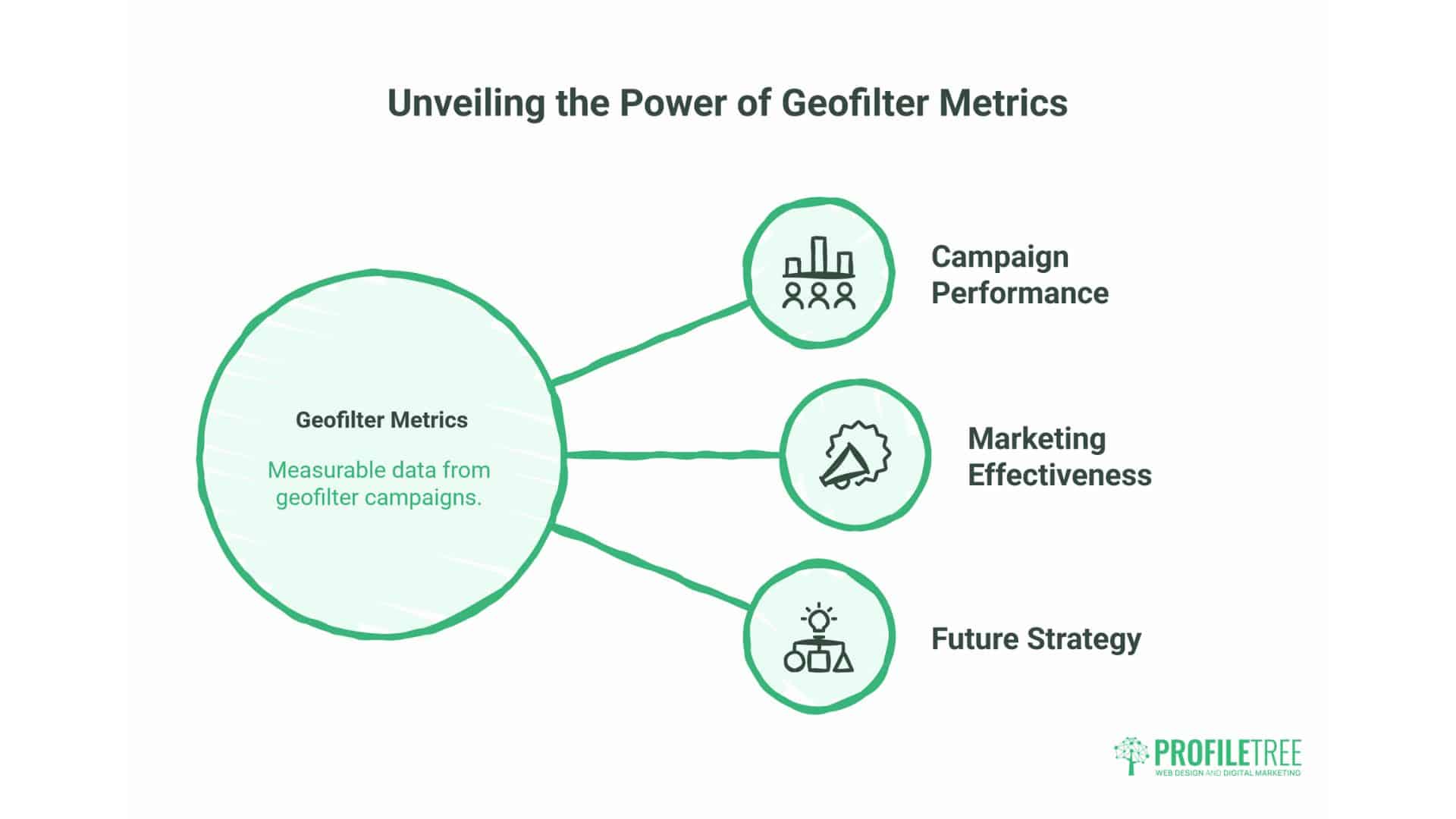 What Is A Snapchat Geofilter?