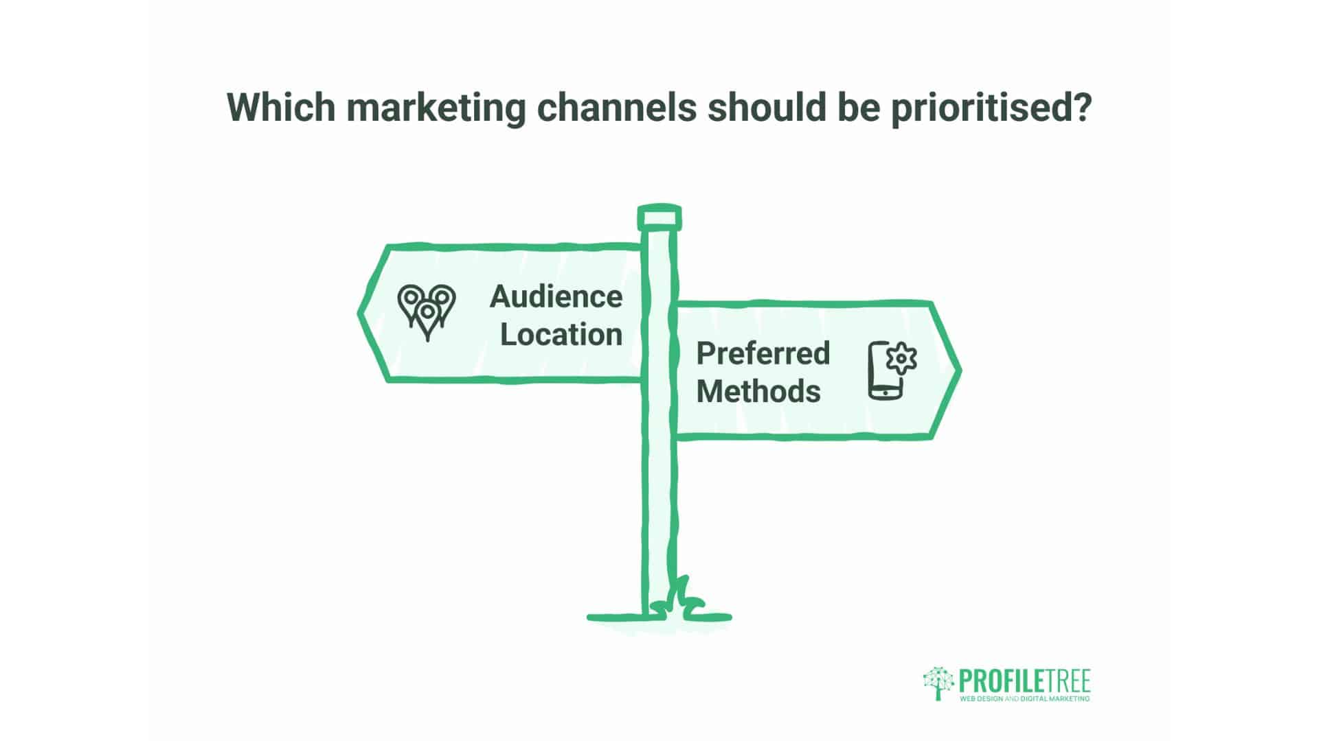 What Is B2B Marketing