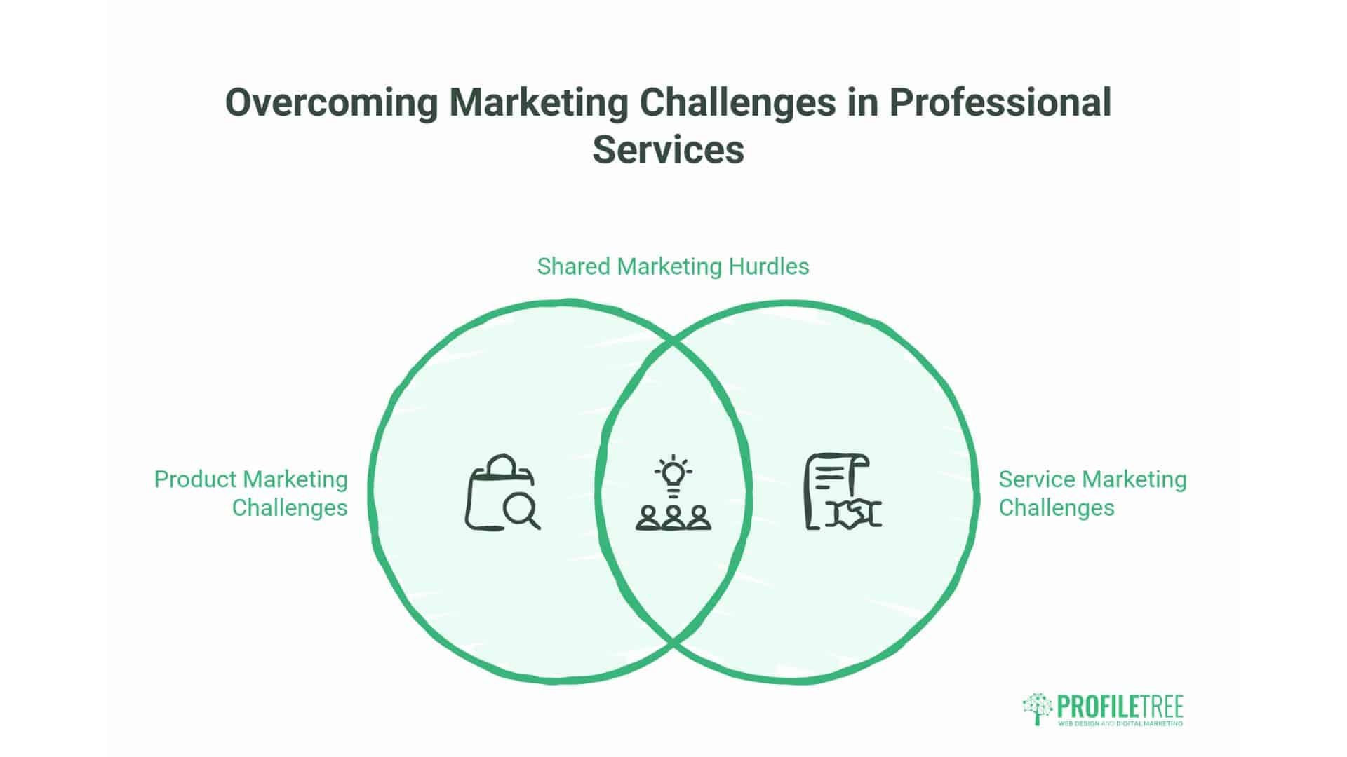 What Is B2B Marketing