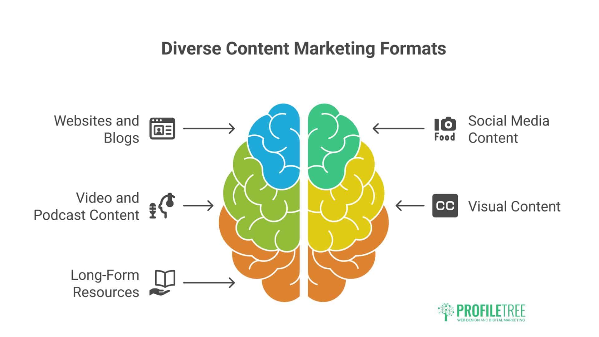 What Is Content Marketing