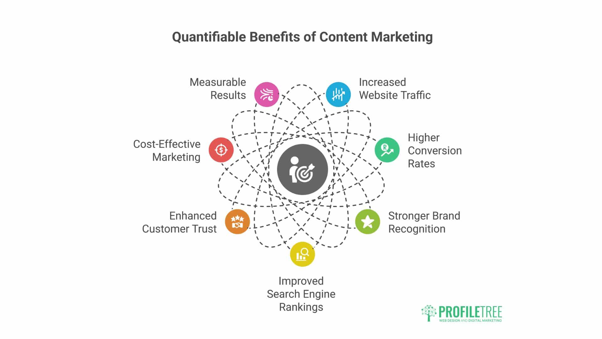 What Is Content Marketing