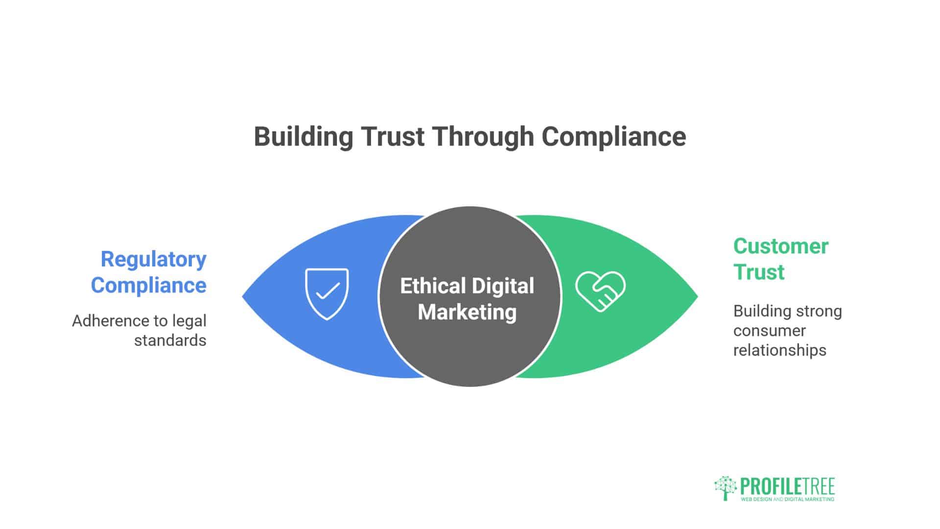 What Is Digital Marketing?