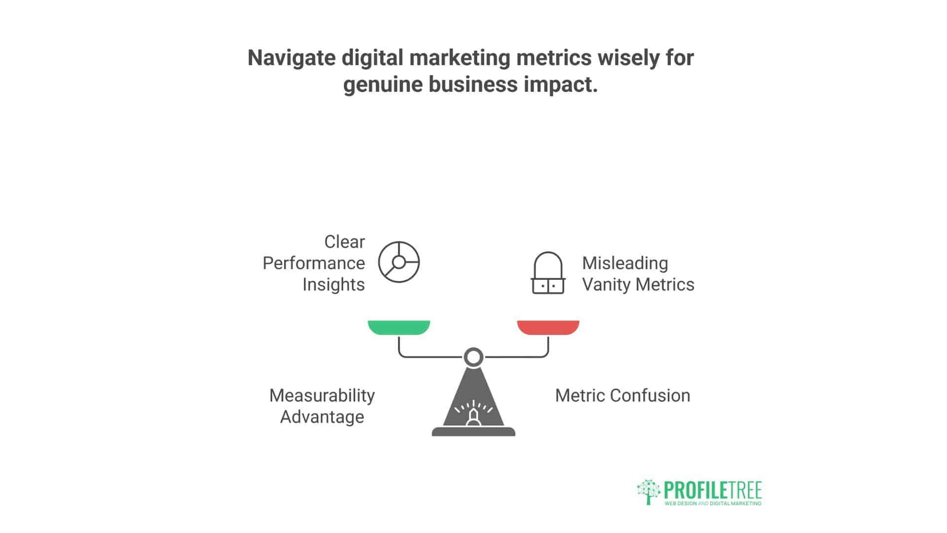 What Is Digital Marketing?