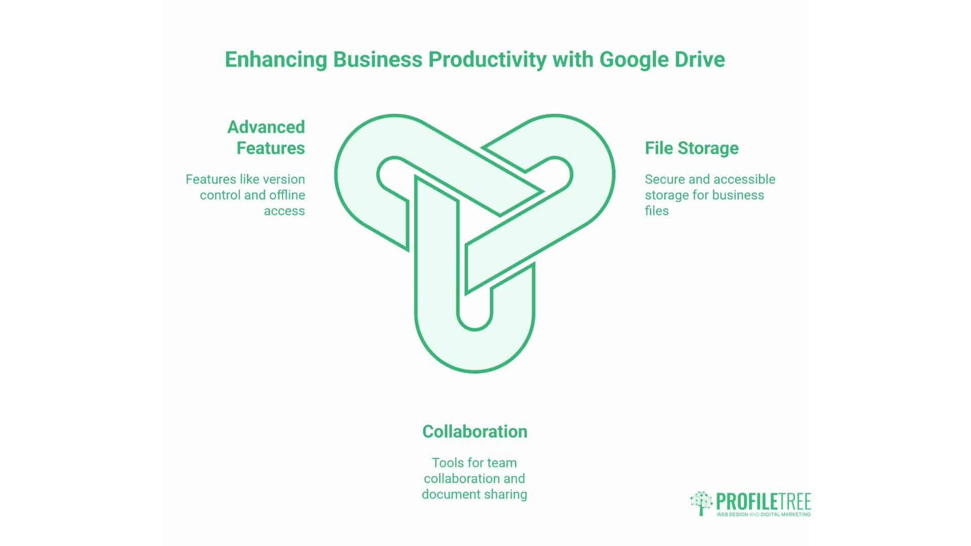 What Is Google Drive