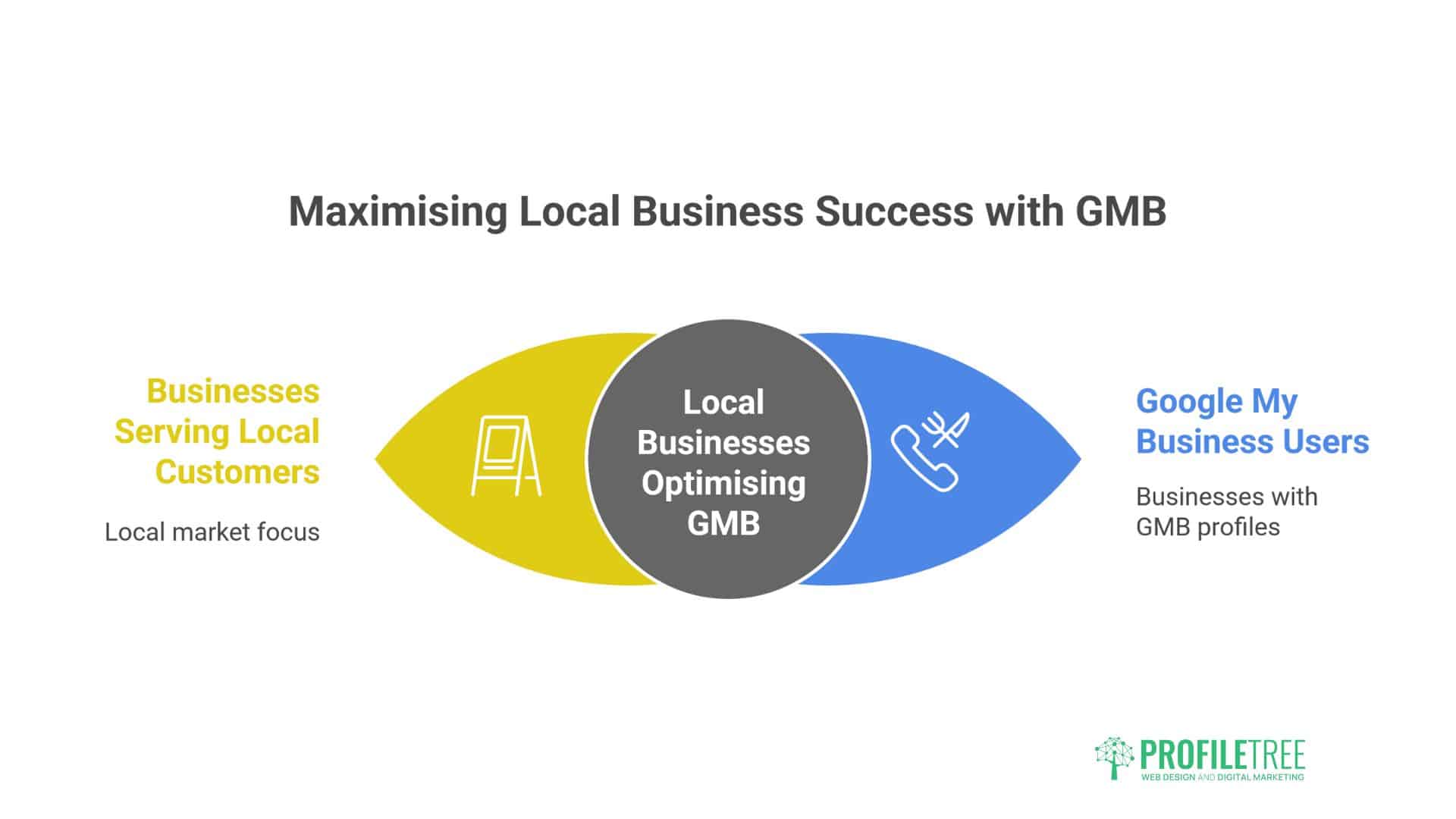 What Is Google My Business