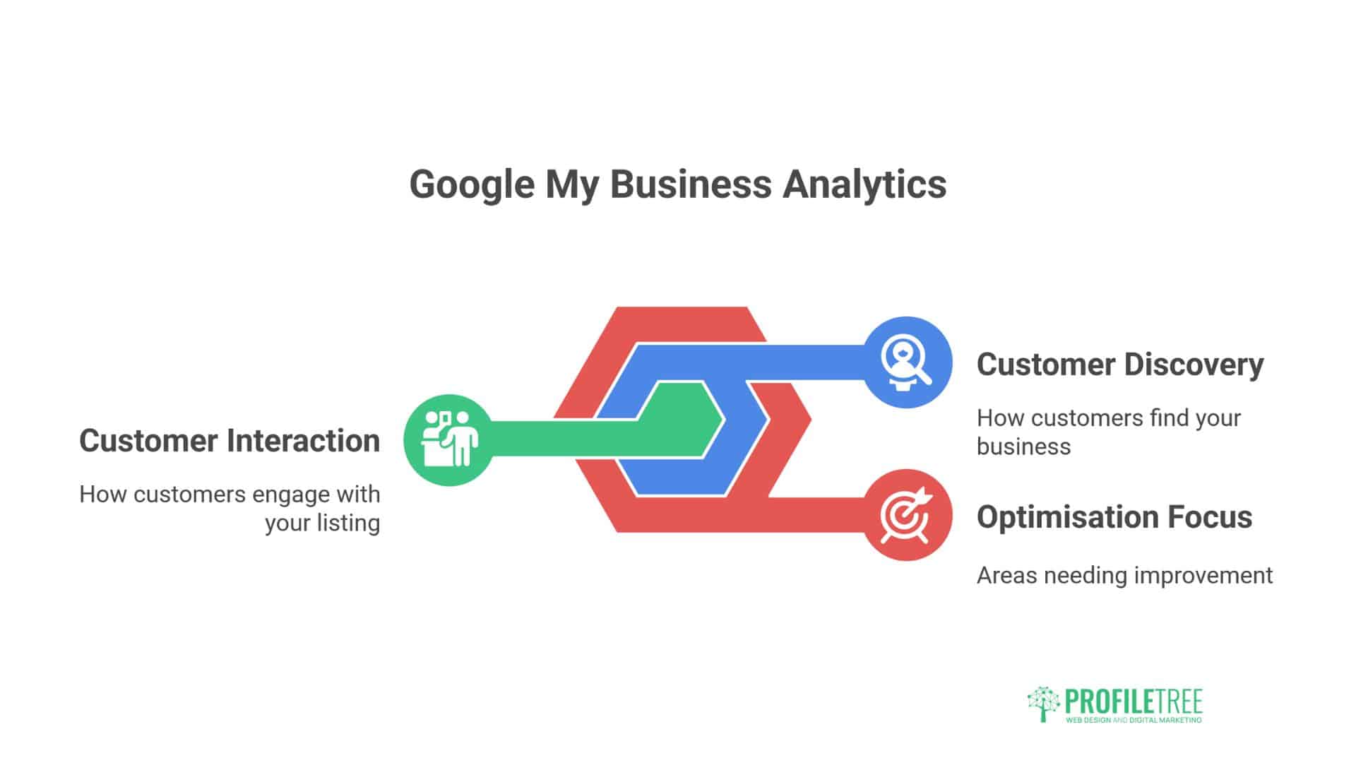 What Is Google My Business