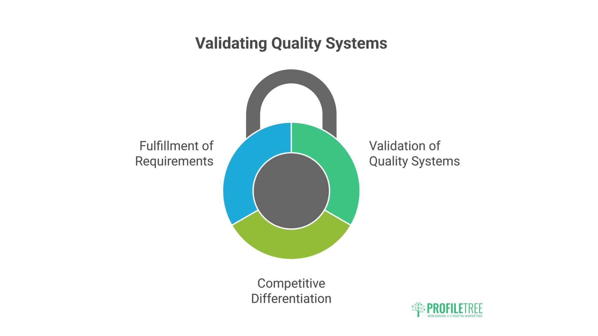 What Is Quality Assurance 