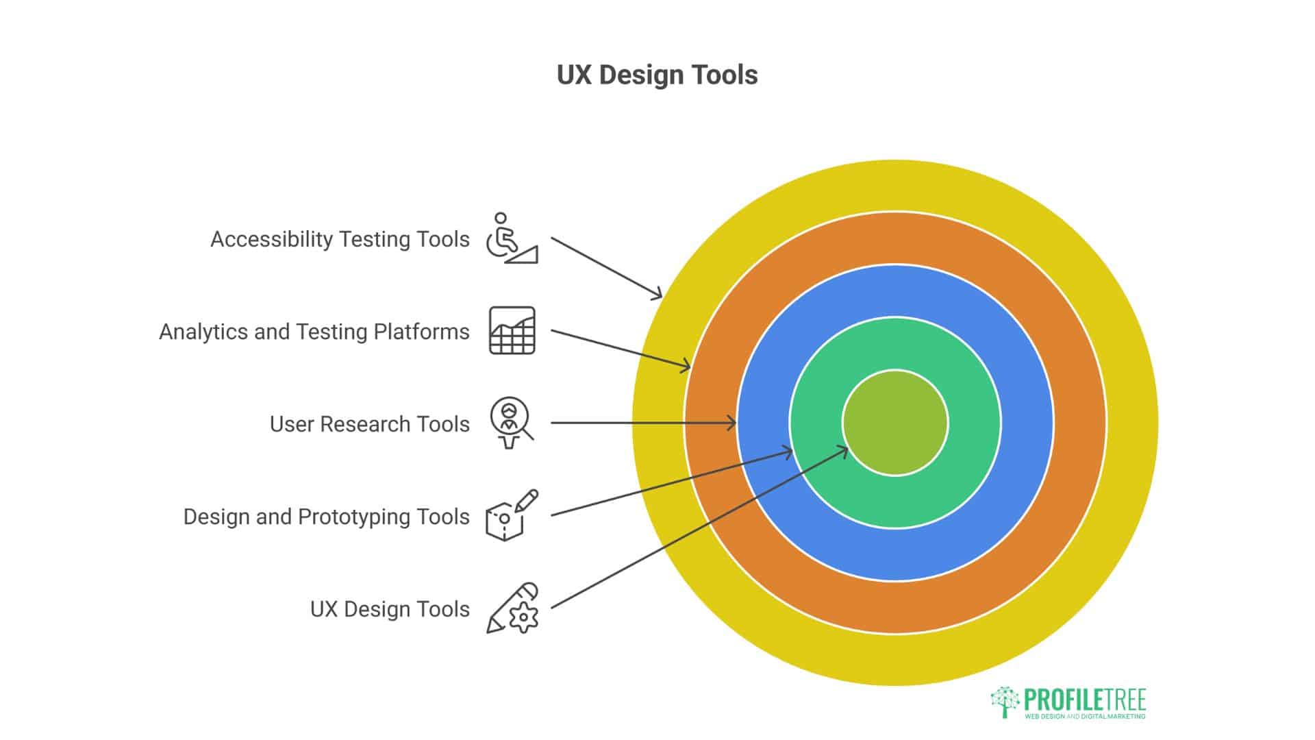 What Is UX Design