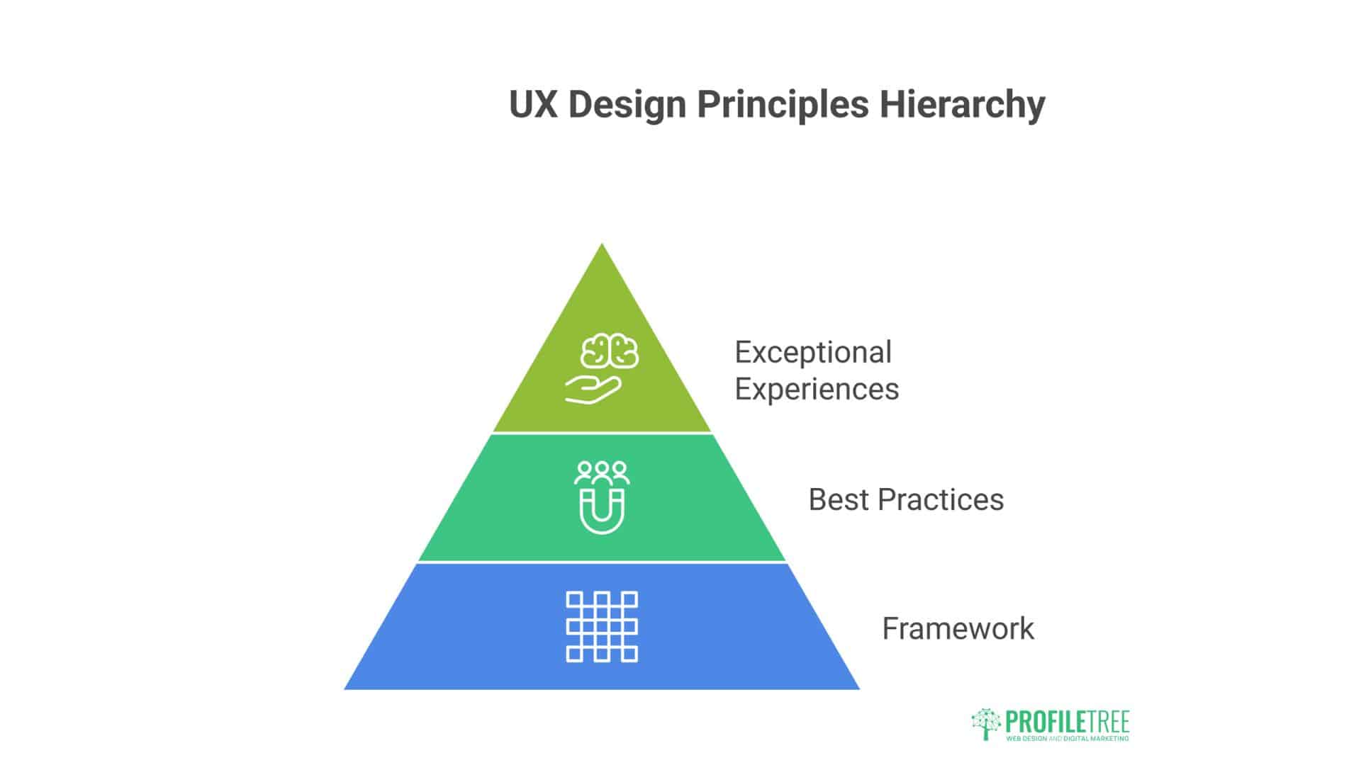 What Is UX Design