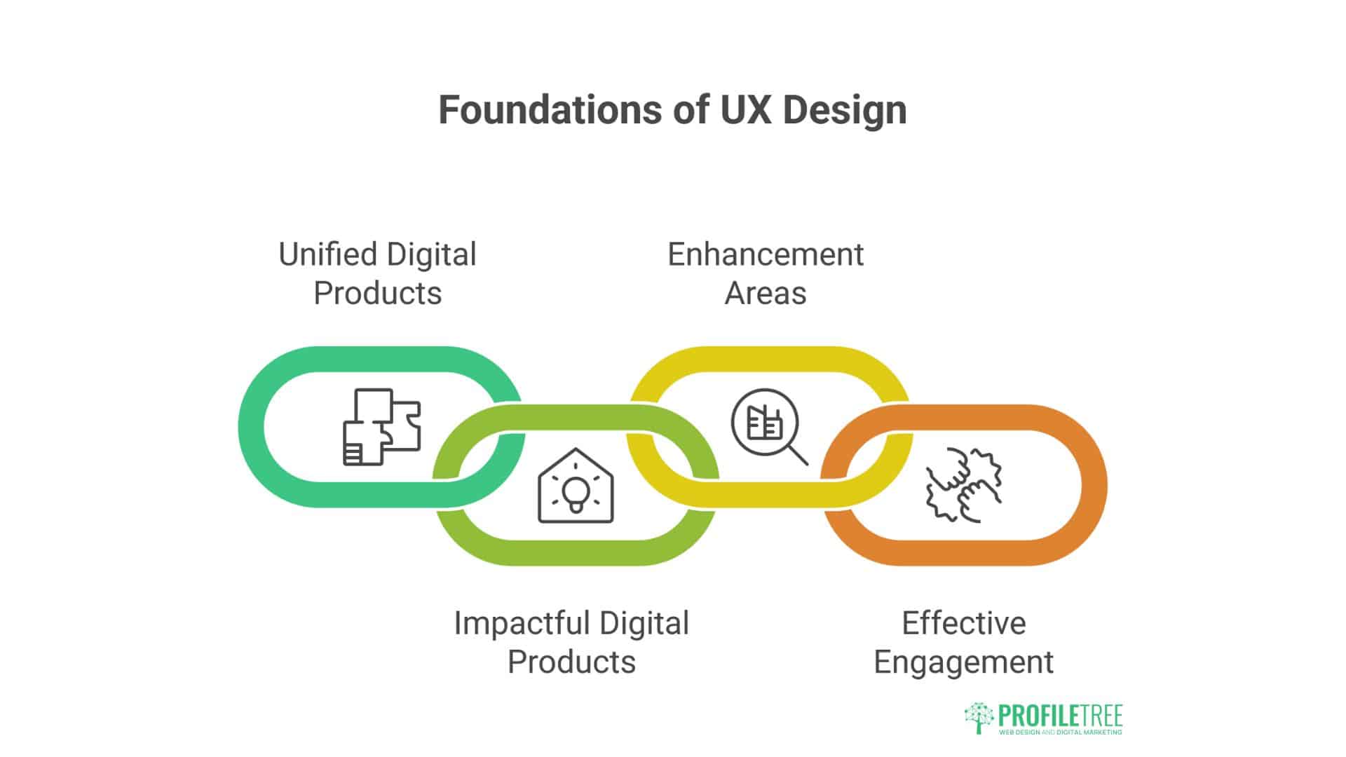 What Is UX Design