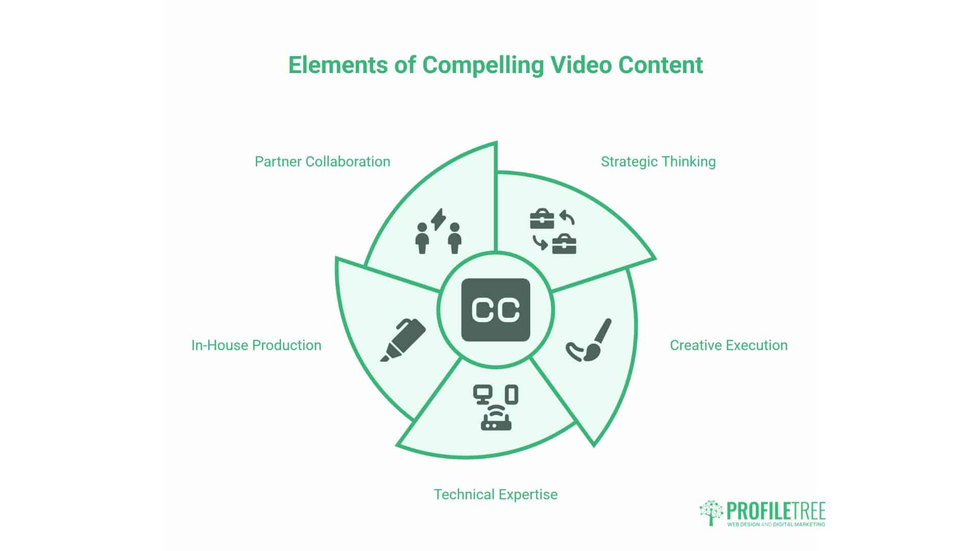 What Is Video Marketing?