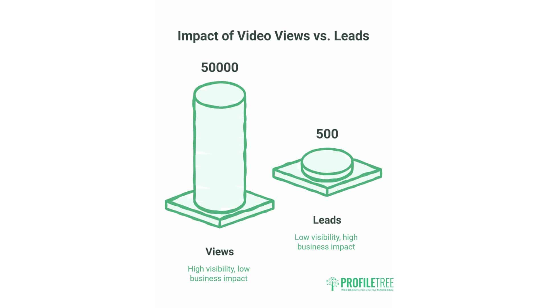 What Is Video Marketing?