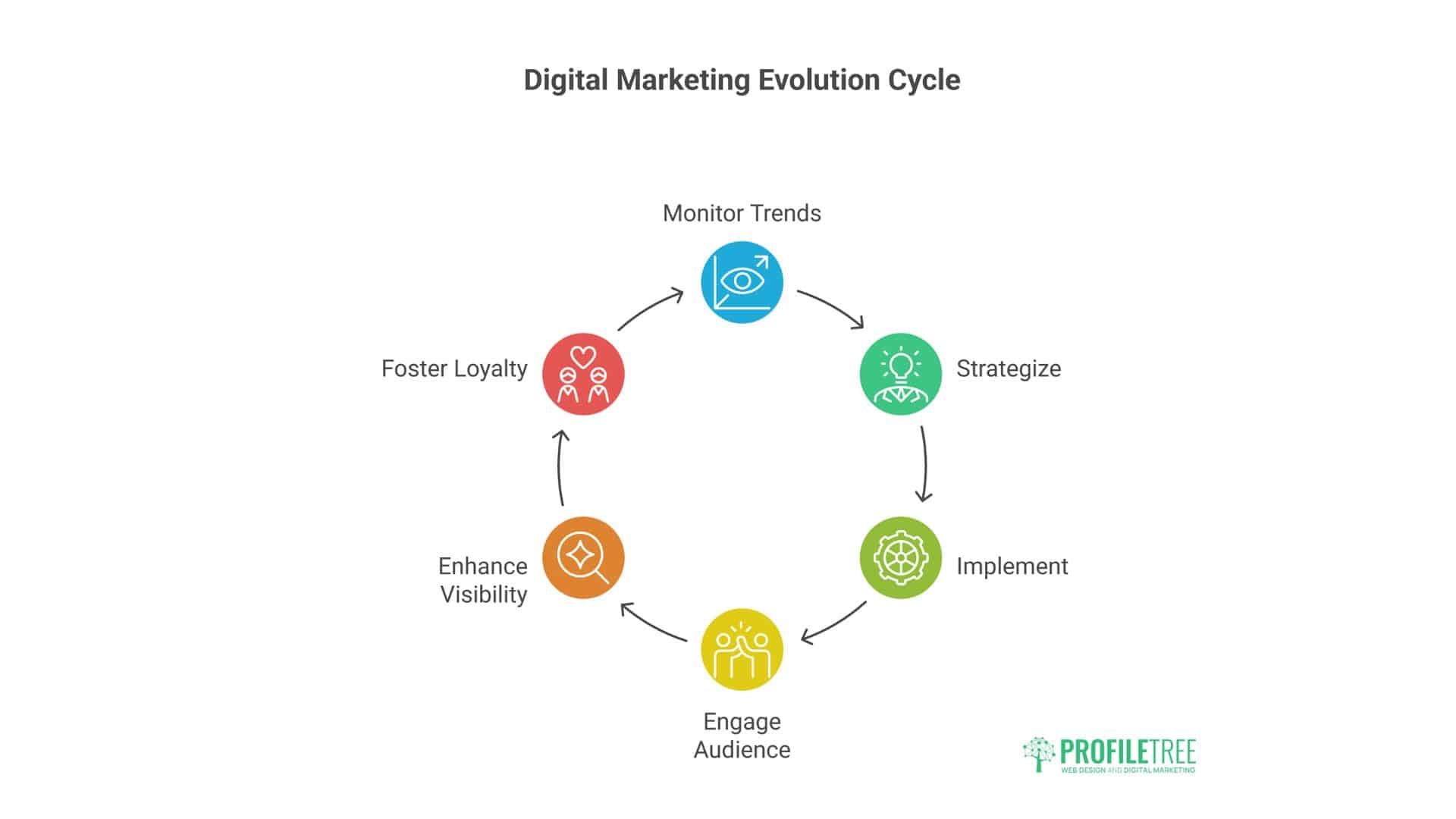 What is Digital Marketing