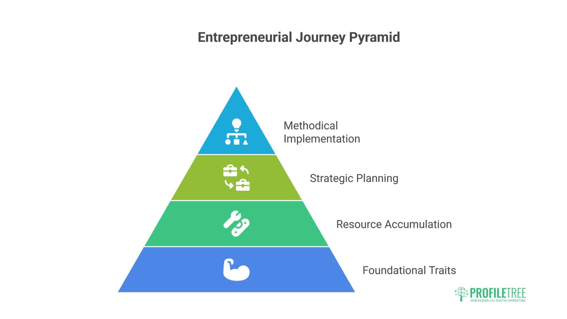 definition of entrepreneurship 