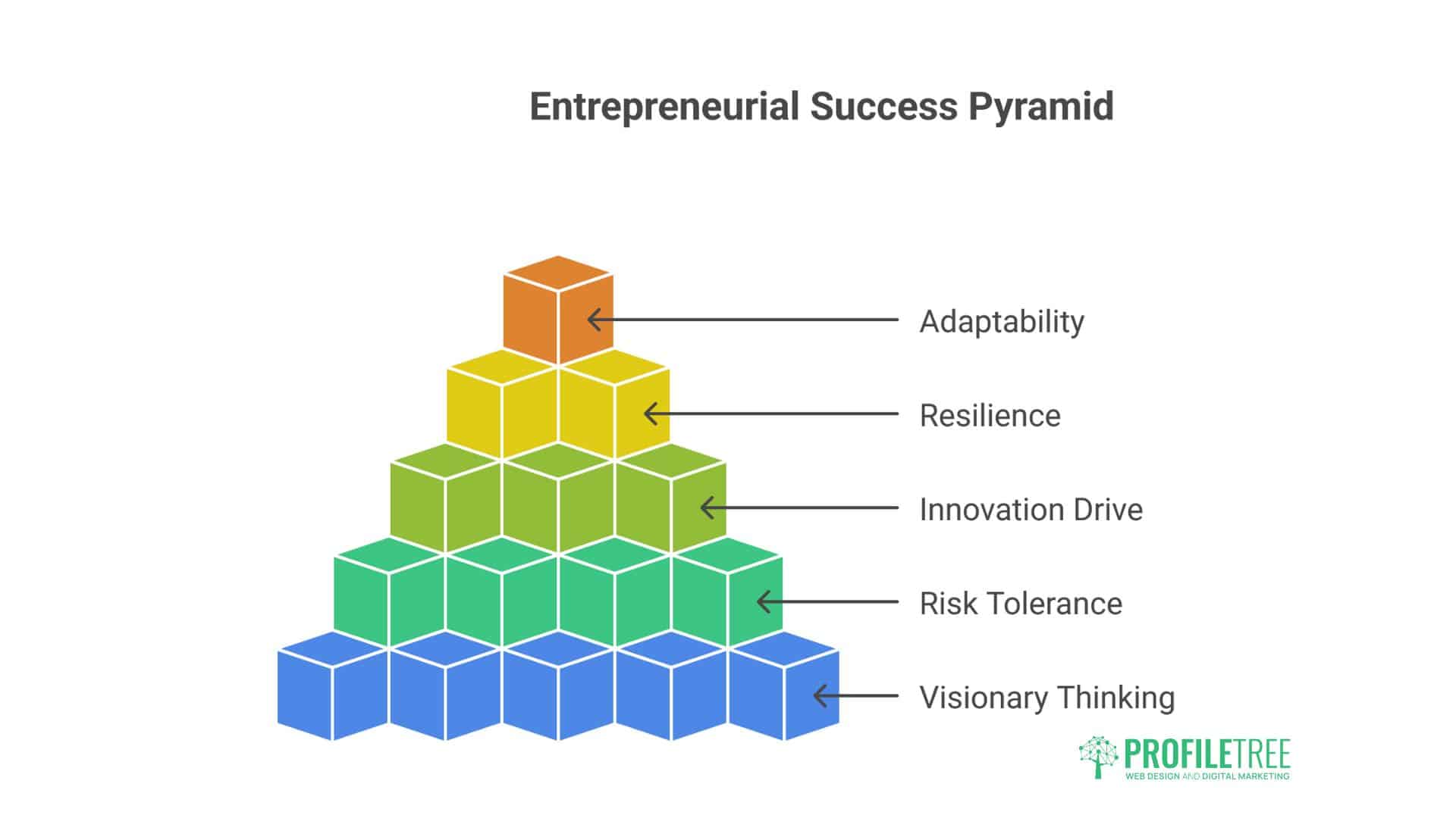 definition of entrepreneurship 