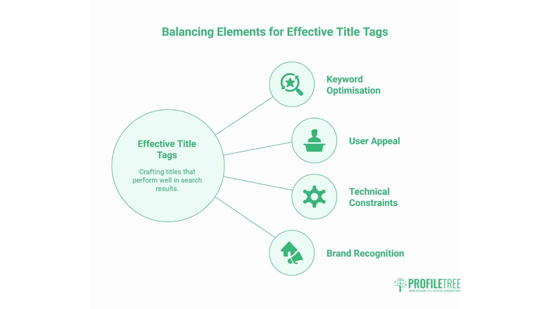 What is an SEO title 