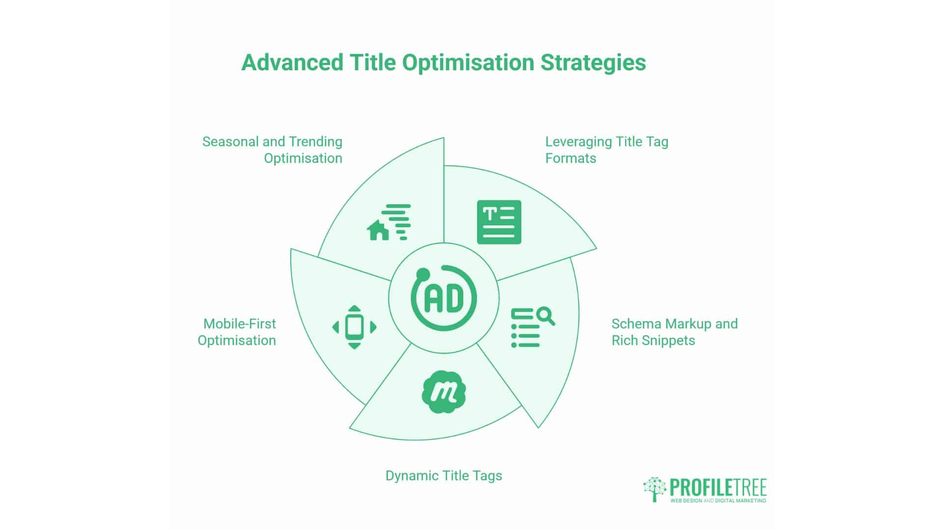 What is an SEO title