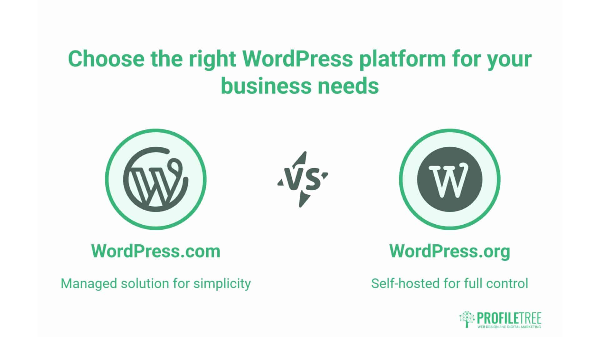WordPress.com or WordPress.org