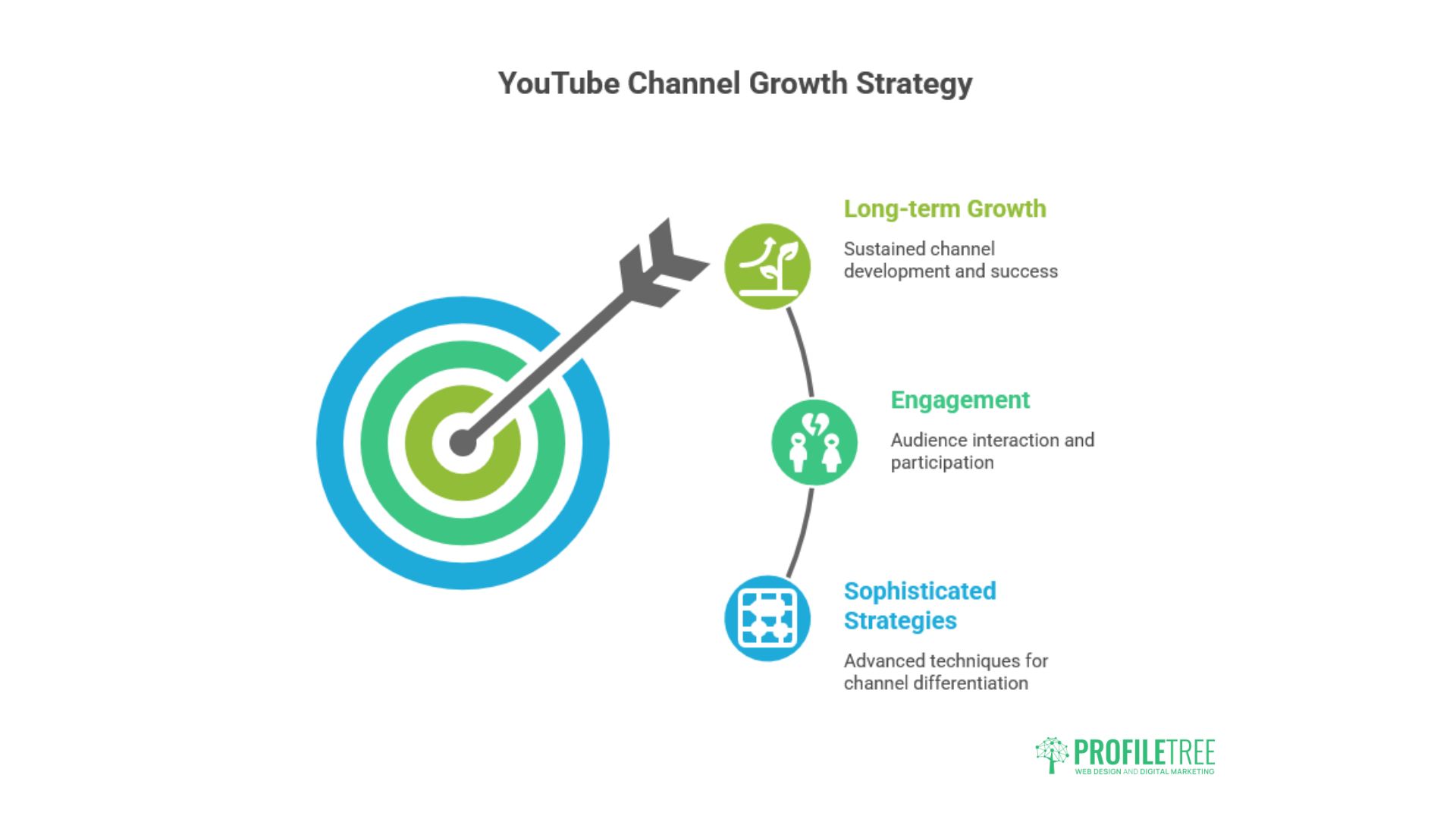 YouTube SEO