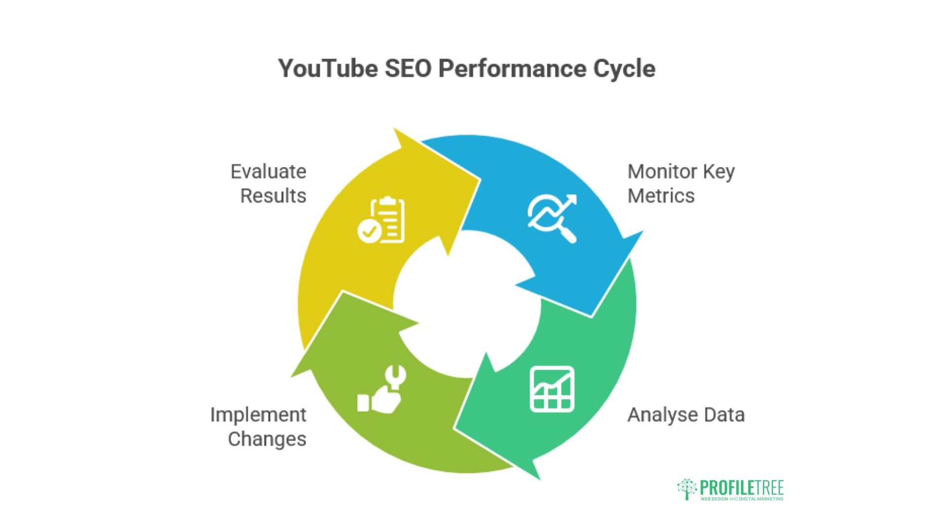 YouTube SEO