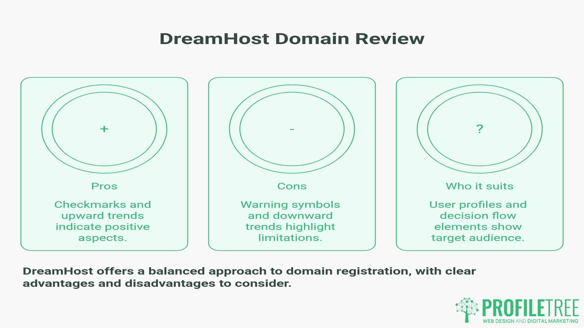 DreamHost Domain Review