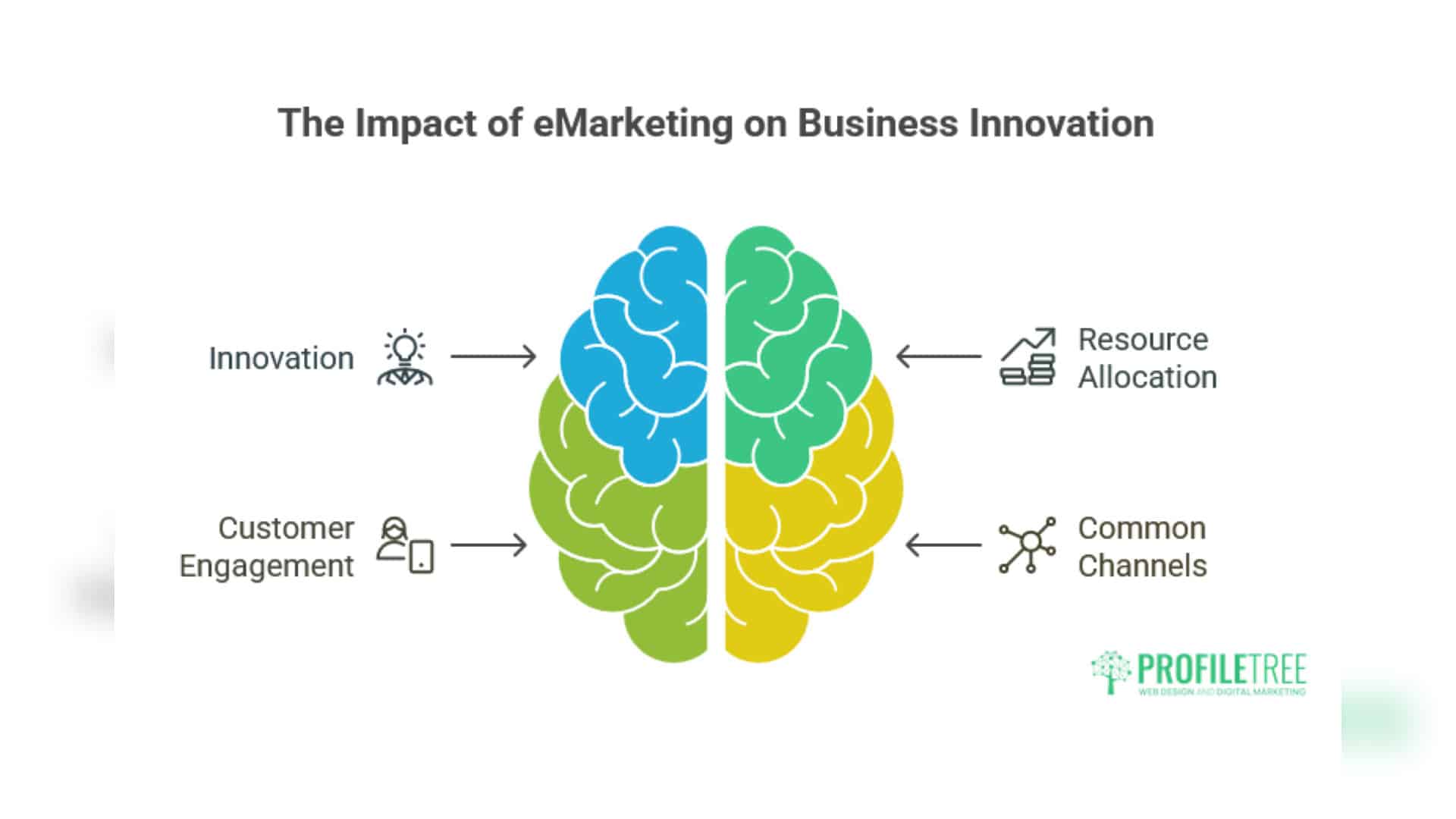 eMarketing