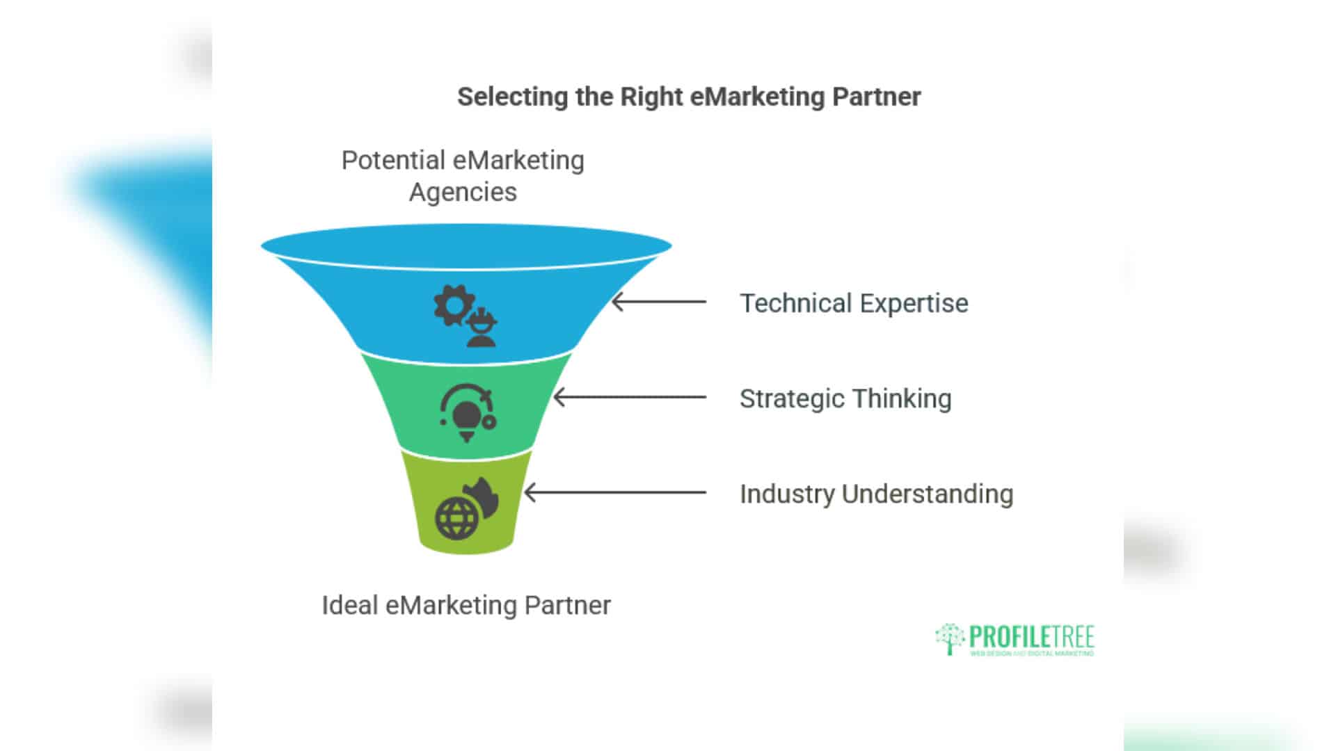eMarketing