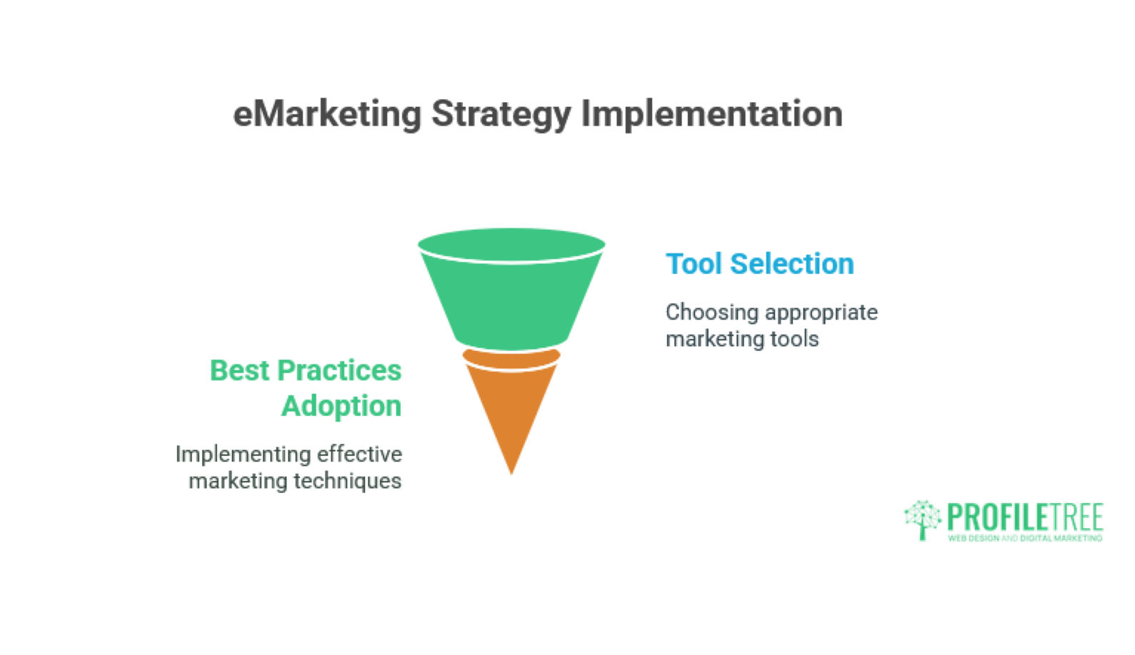 eMarketing