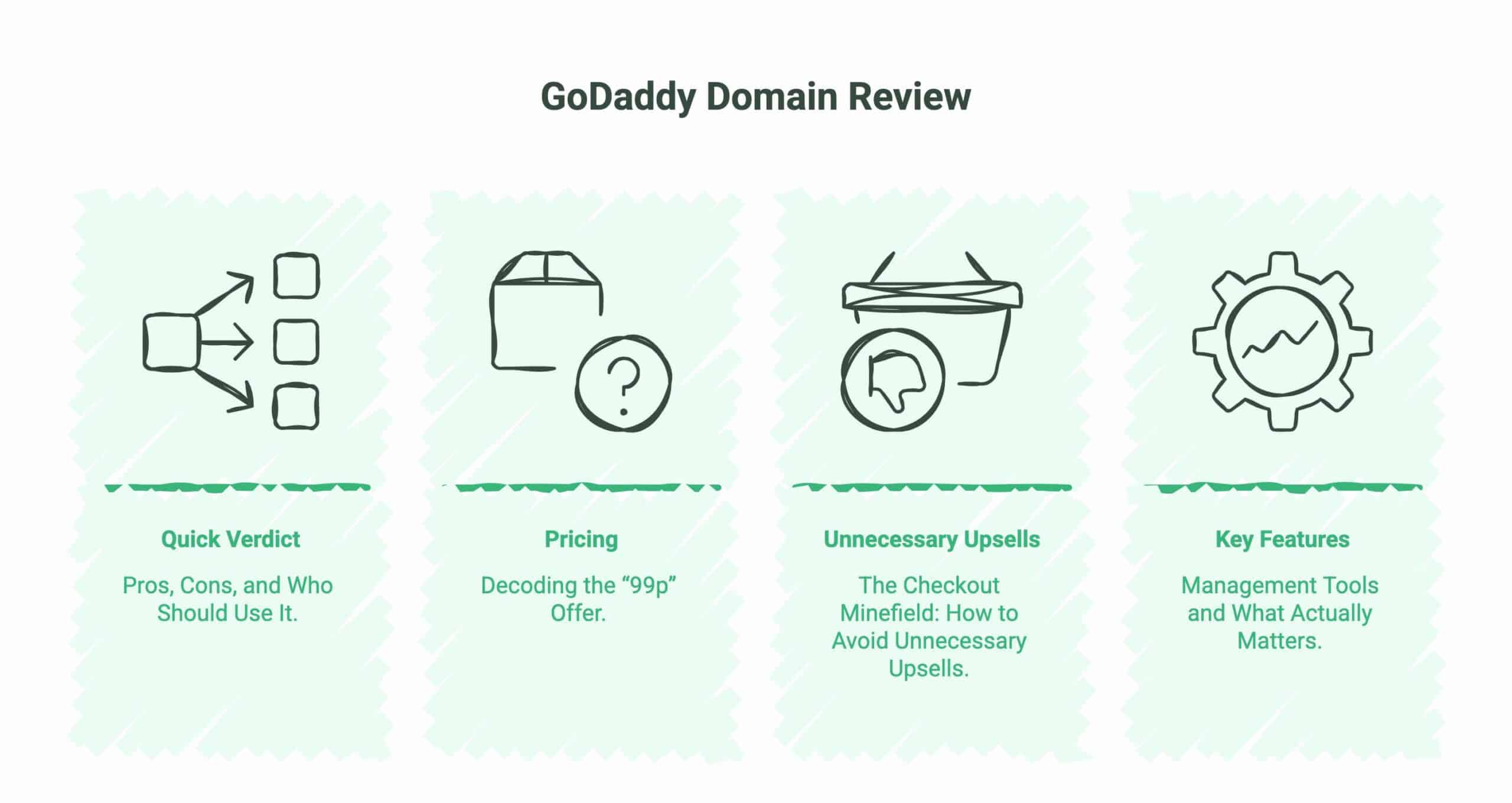 GoDaddy Domain Review: Ultimate Guide to Features & Costs