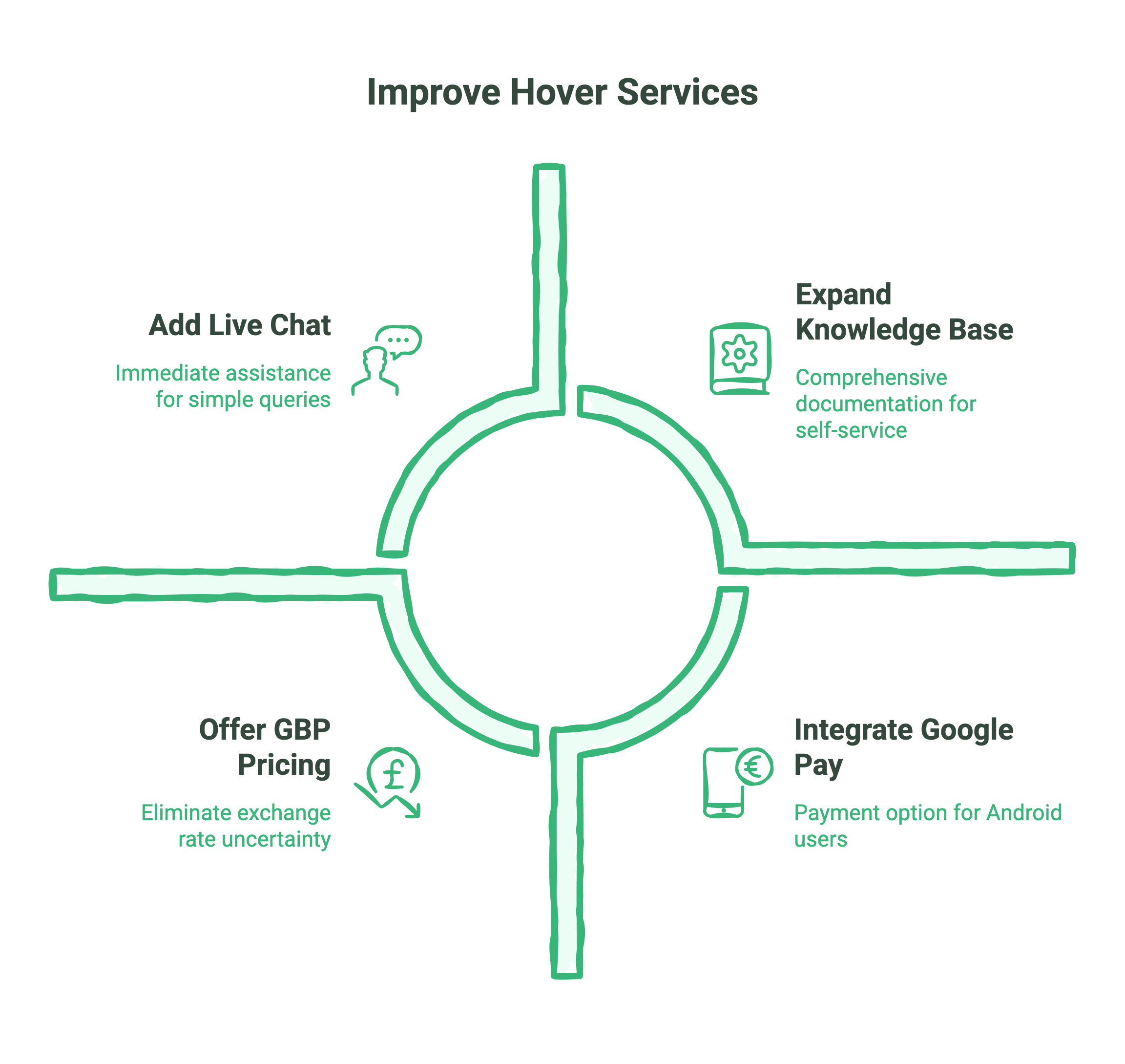 Complete Hover Domain Review: Features, Performance and Pricing