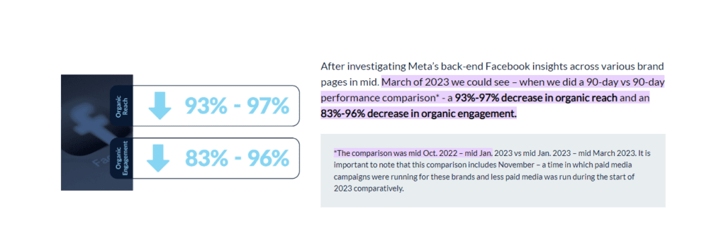 What is organic reach? how to maximise success