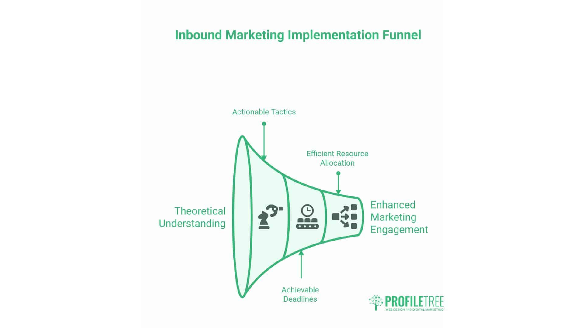 Inbound Marketing