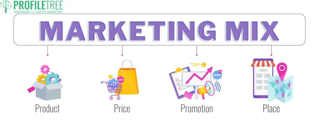 Price: The Second P in The Marketing Mix