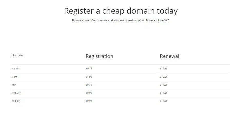 123reg- the uk's best domain review