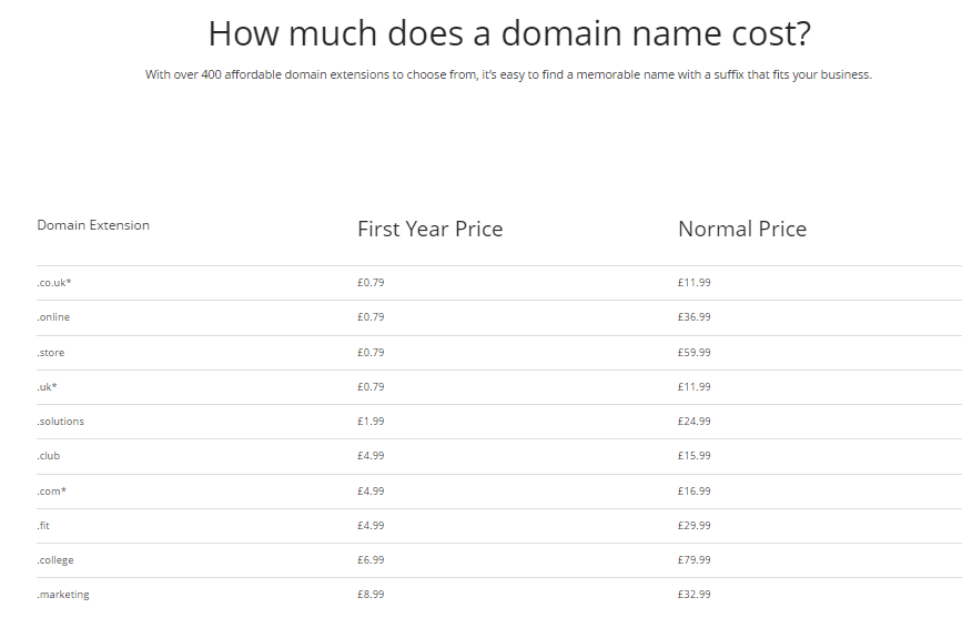 123reg- the uk's best domain review