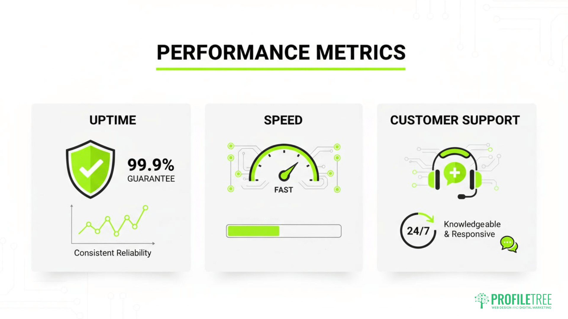 Site5 Hosting: Three performance metrics are shown: Uptime (99.9% guarantee, consistent reliability, with a shield icon), Speed (gauge showing fast), and Customer Support (24/7, knowledgeable & responsive, with headset icon). Ideal for WordPress users. ProfilTree logo at bottom right.