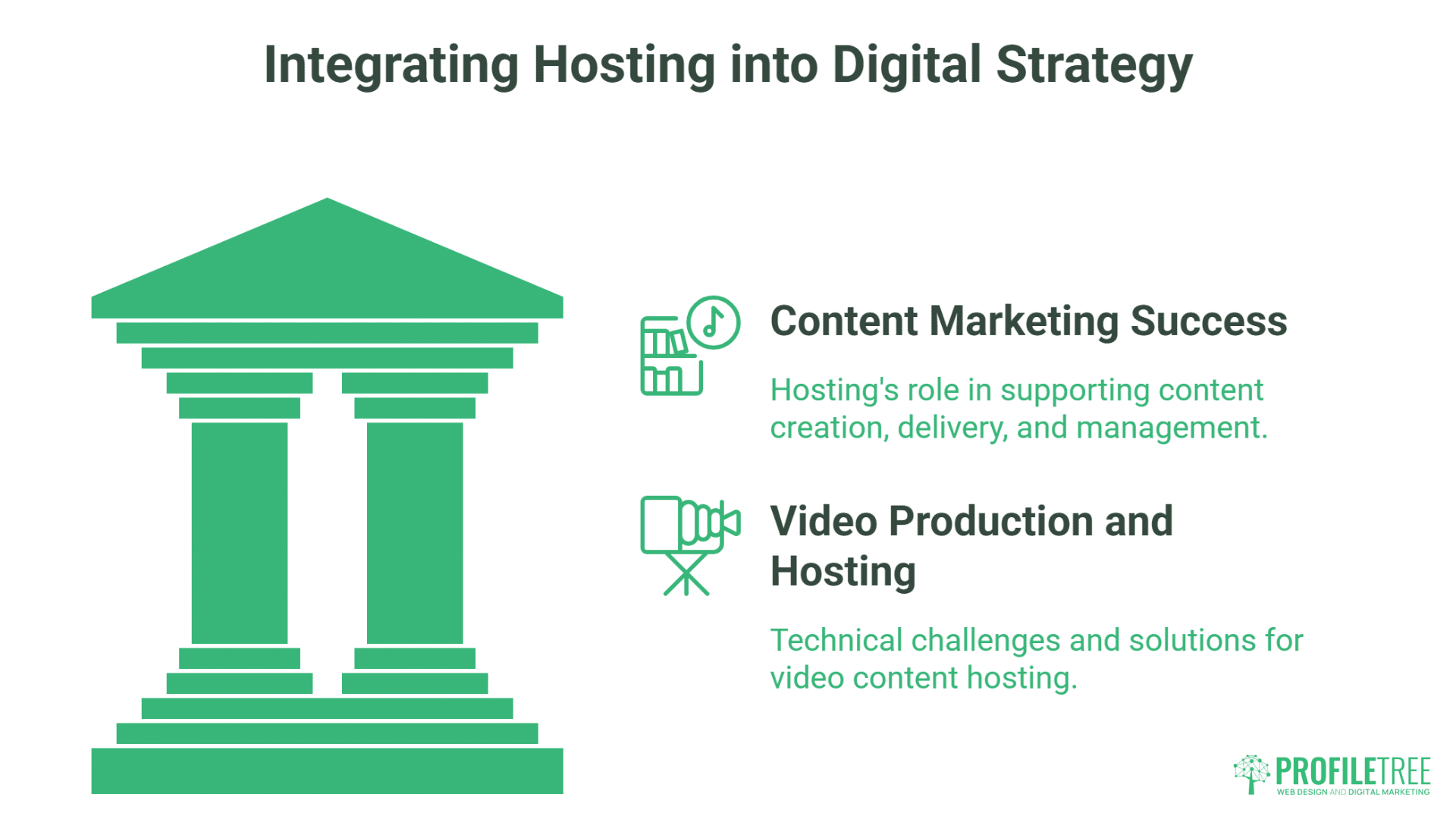 A graphic titled Integrating Hosting into Digital Strategy features two pillars and lists points: Site5 Hosting’s role in content marketing success and video production with hosting solutions. ProfilTree logo appears at the bottom right.