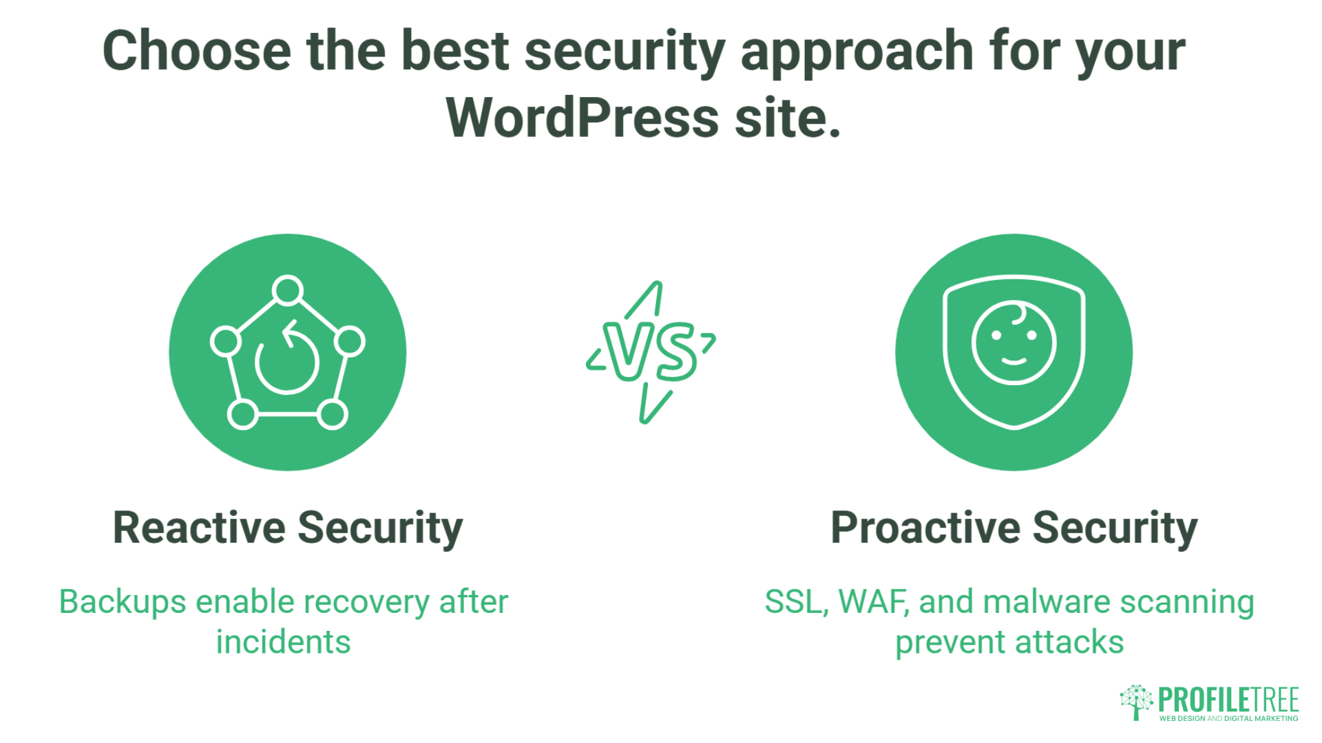 Site5 Hosting: Infographic comparing Reactive Security and Proactive Security for WordPress sites. Reactive Security uses backups for recovery after incidents; Proactive Security, like that from HostPro, uses SSL, WAF, and malware scanning to prevent attacks.