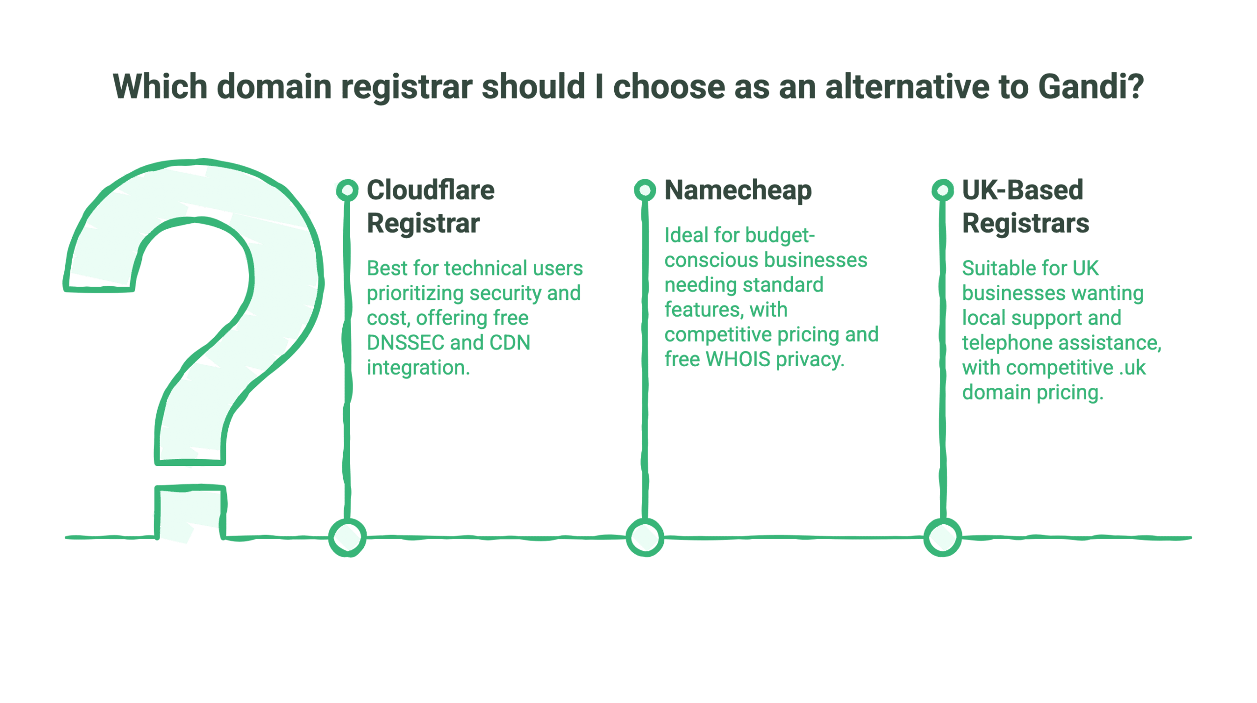 Gandi Domain Review: Pricing, Features & Best Alternatives