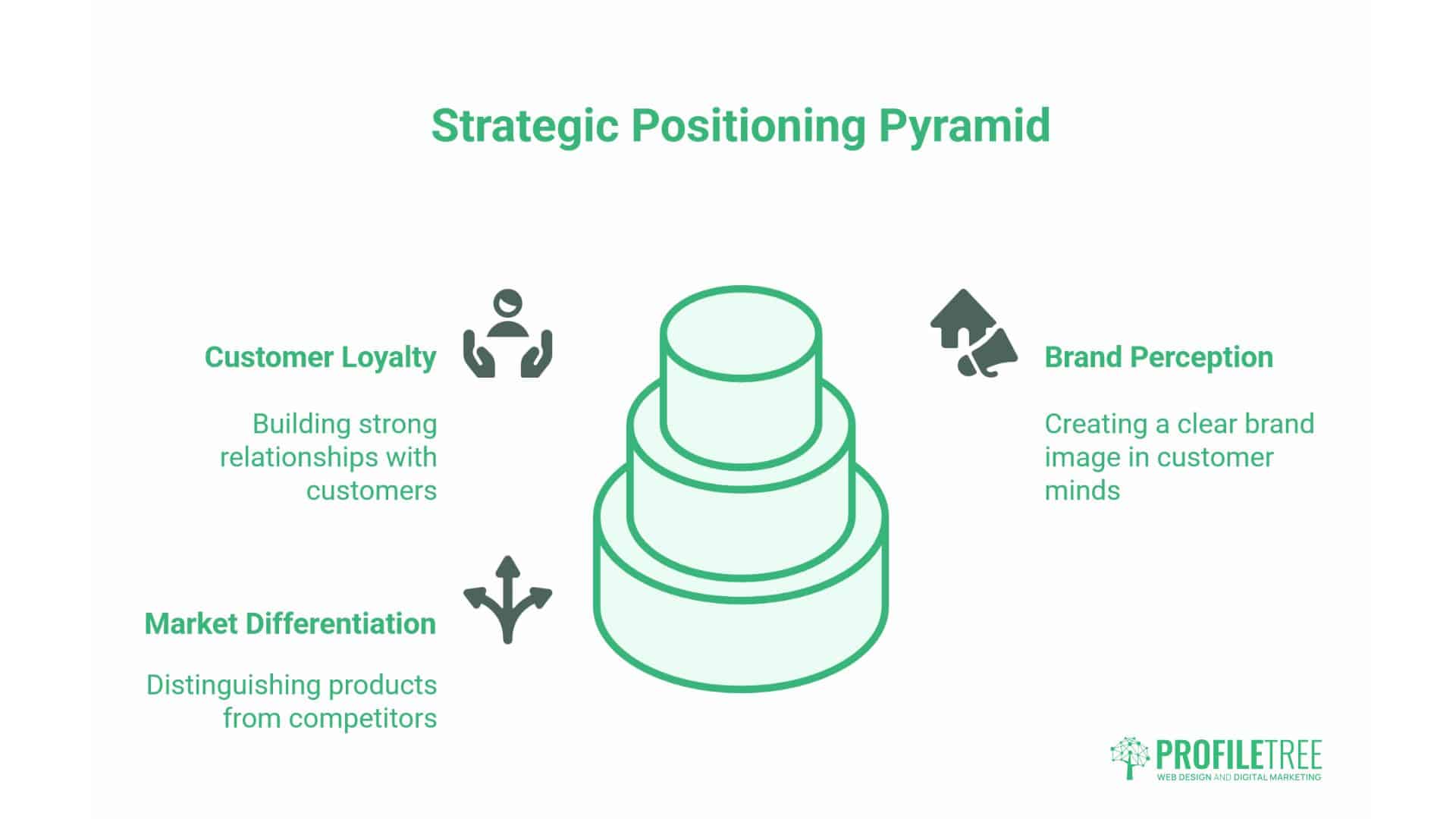 What Is Corporate Strategy