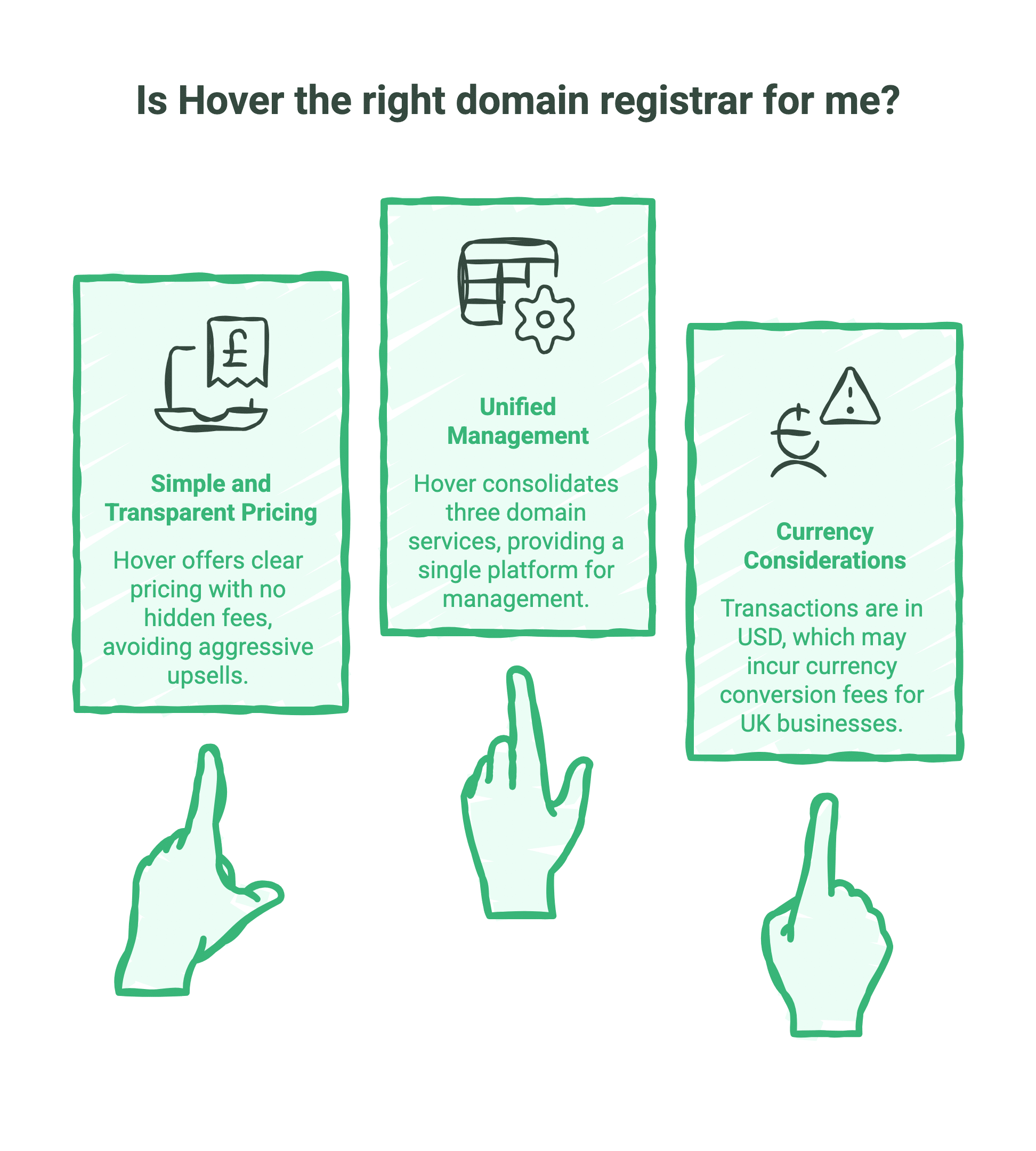 Complete Hover Domain Review: Features, Performance and Pricing