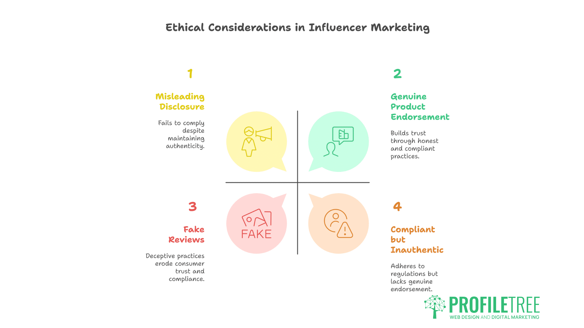 what is influencer marketing