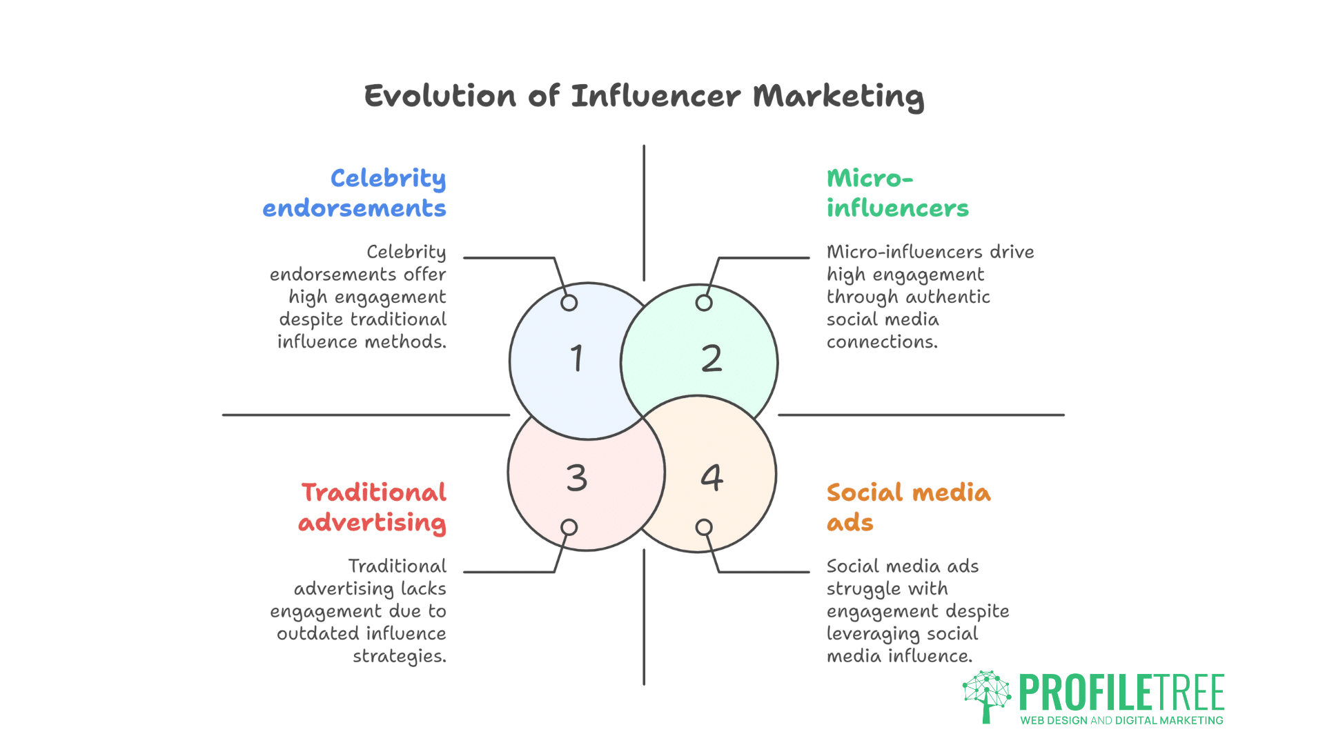 What Is Influencer Marketing