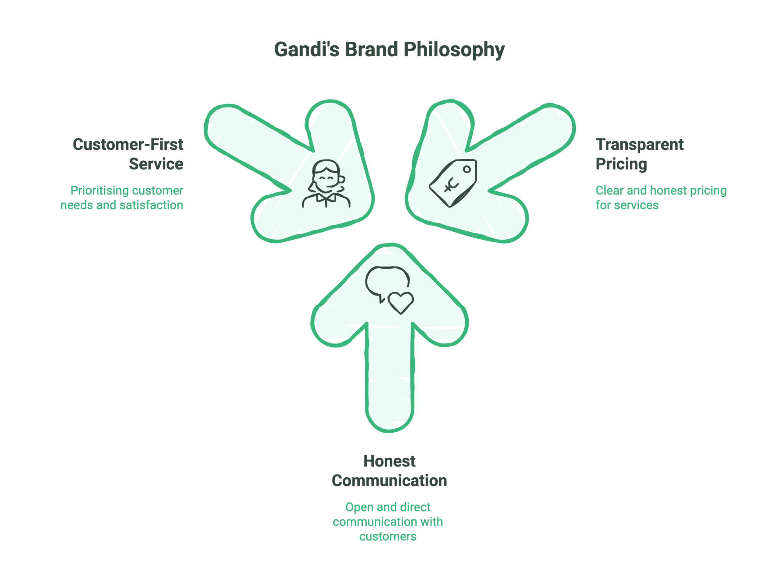 Gandi Domain Review: Pricing, Features & Best Alternatives