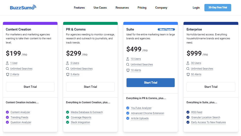 What is buzzsumo? pricing, features and benefits