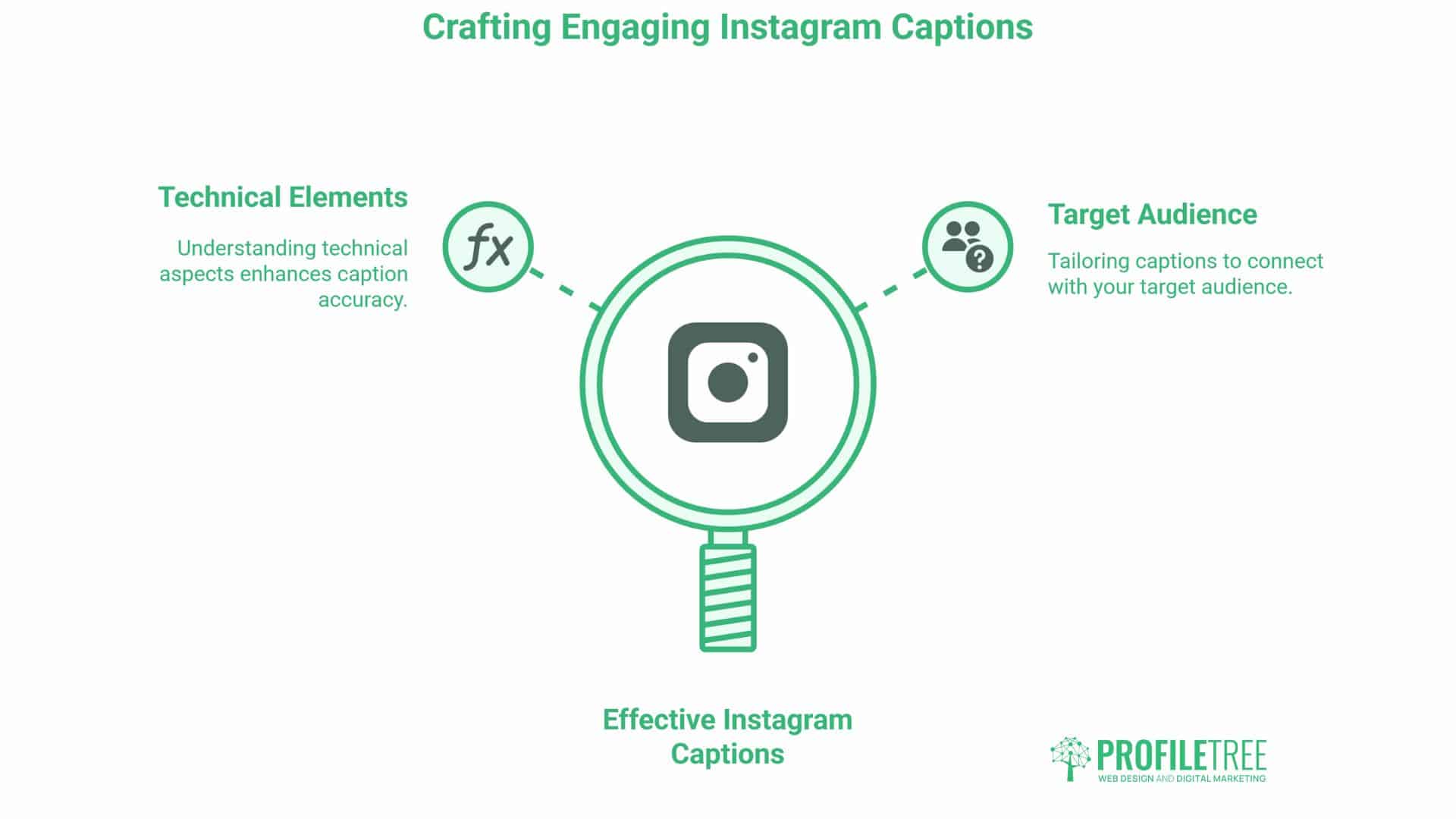 Instagram Captions