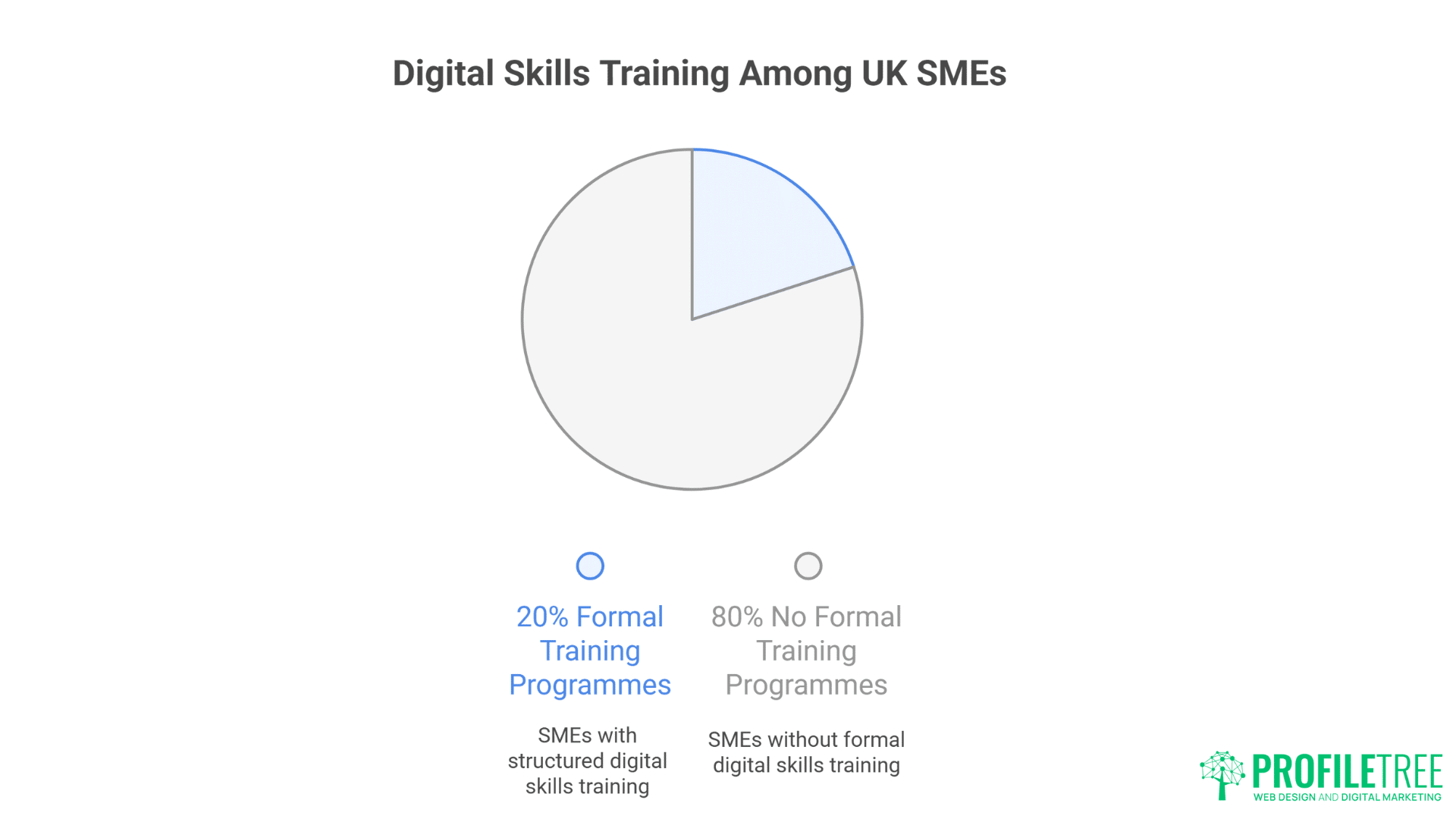 SME Digital Marketing methods : Essential Strategies for Business Growth