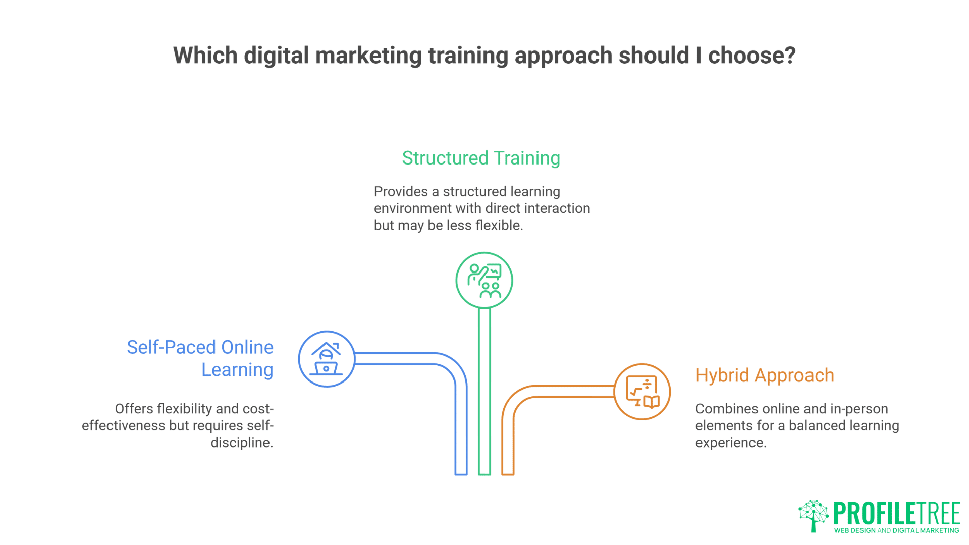 SME Digital Marketing methods : Essential Strategies for Business Growth