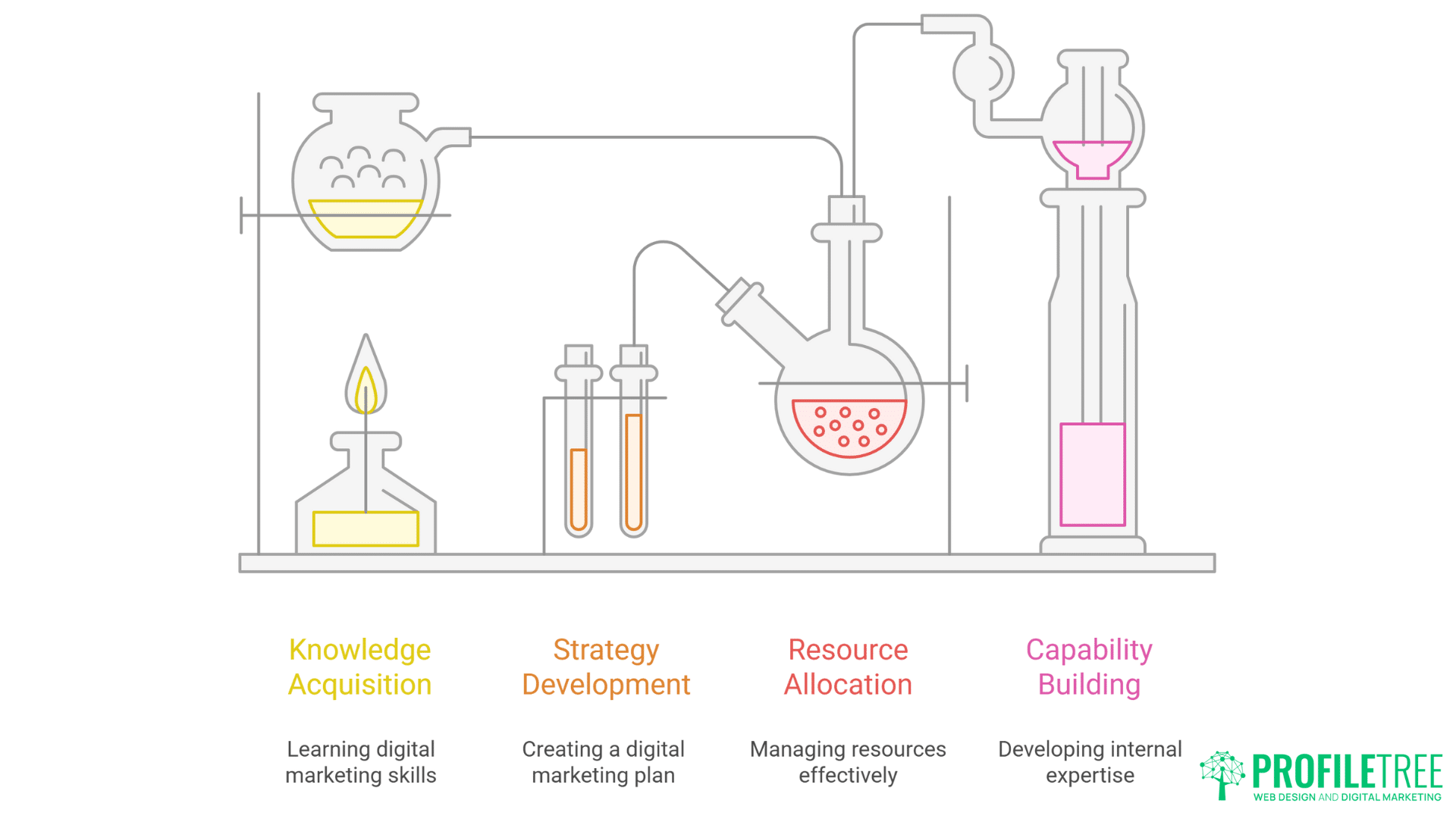 SME Digital Marketing methods : Essential Strategies for Business Growth
