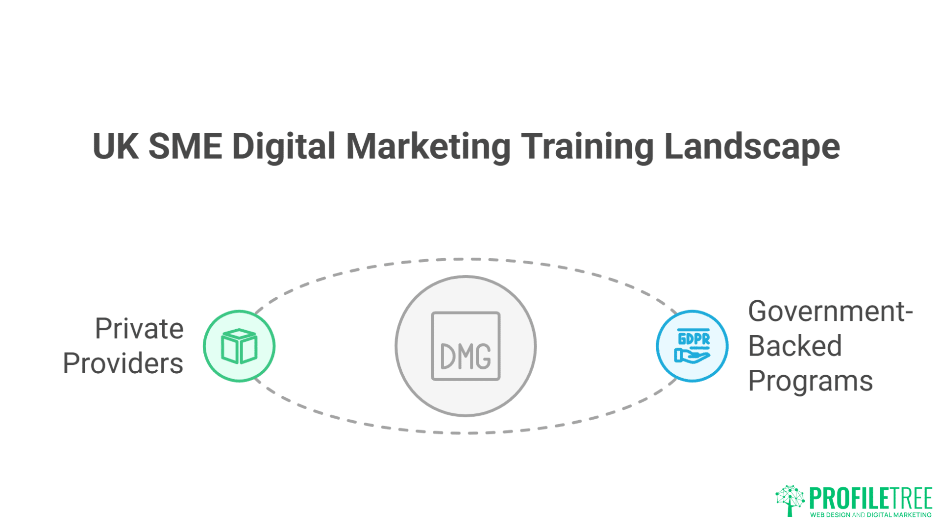 SME Digital Marketing methods : Essential Strategies for Business Growth